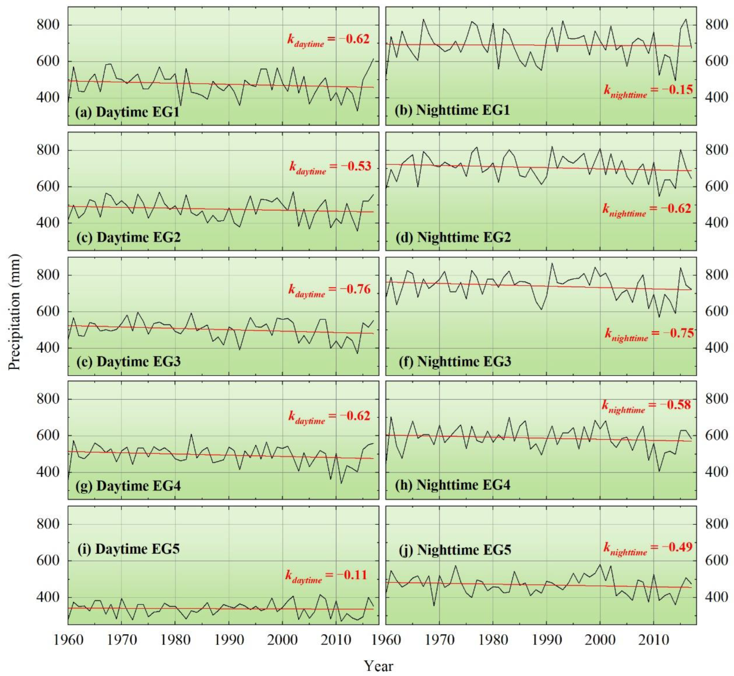 Atmosphere 13 00415 g007