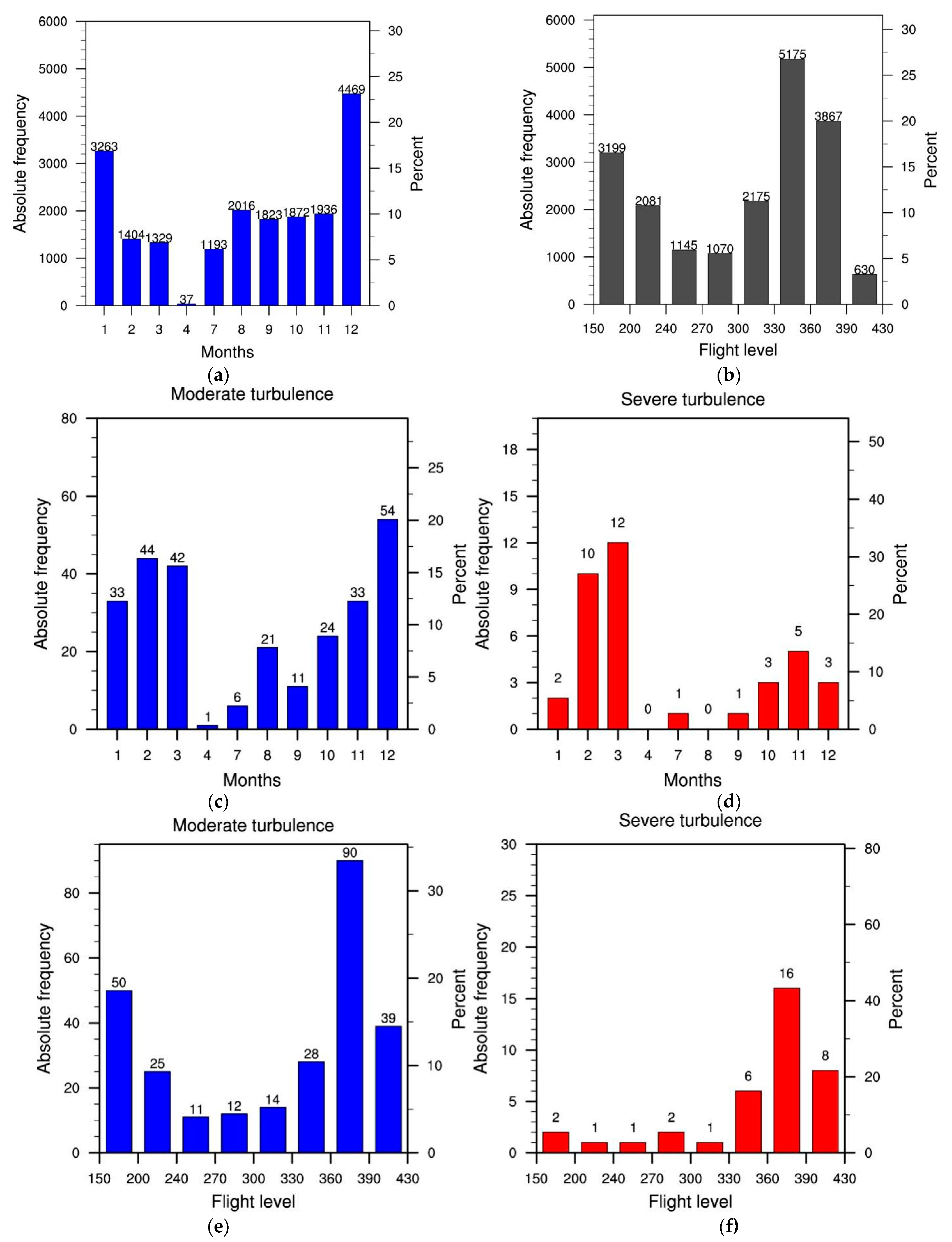 Atmosphere 13 00422 g003