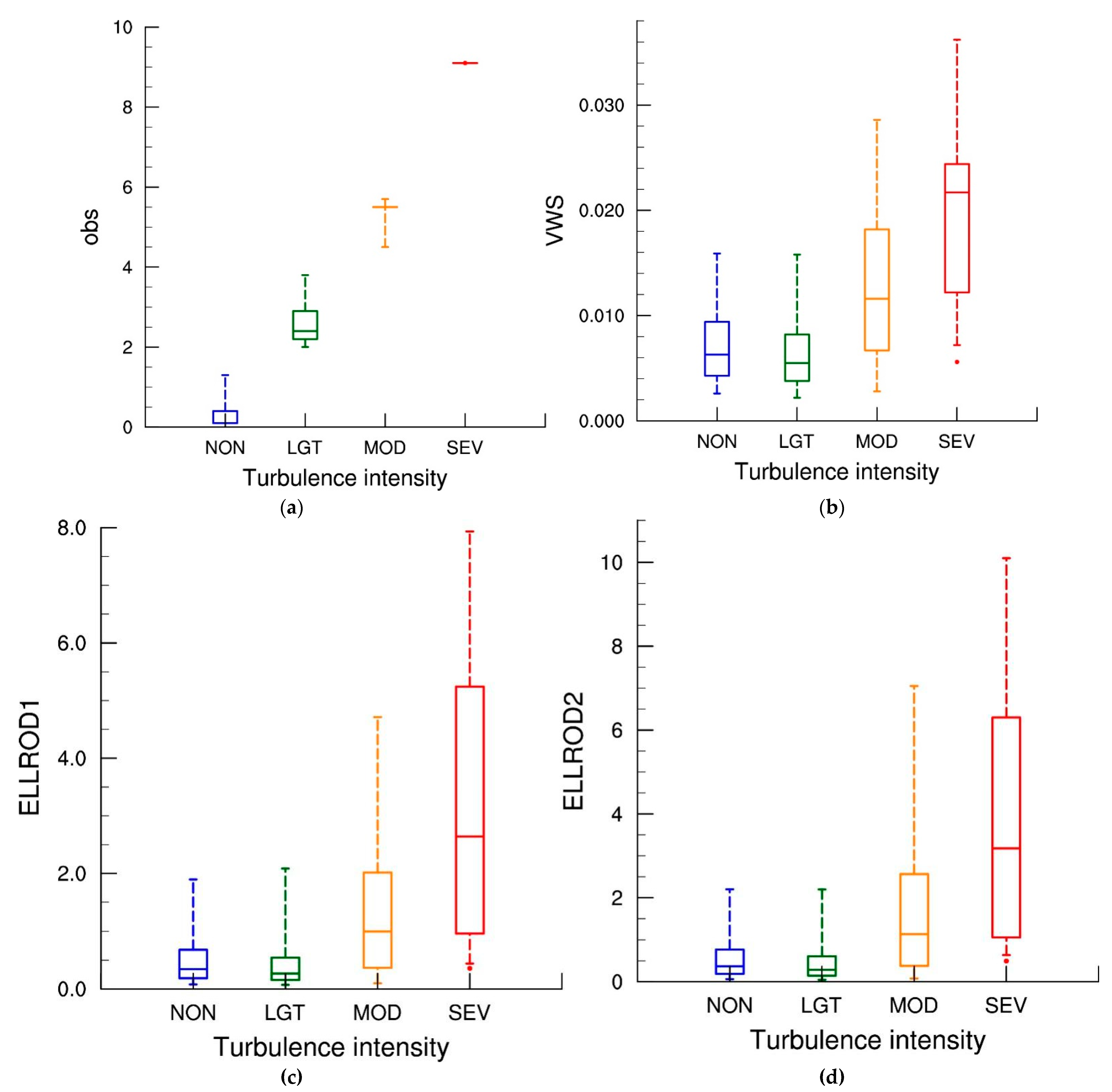 Atmosphere 13 00422 g004