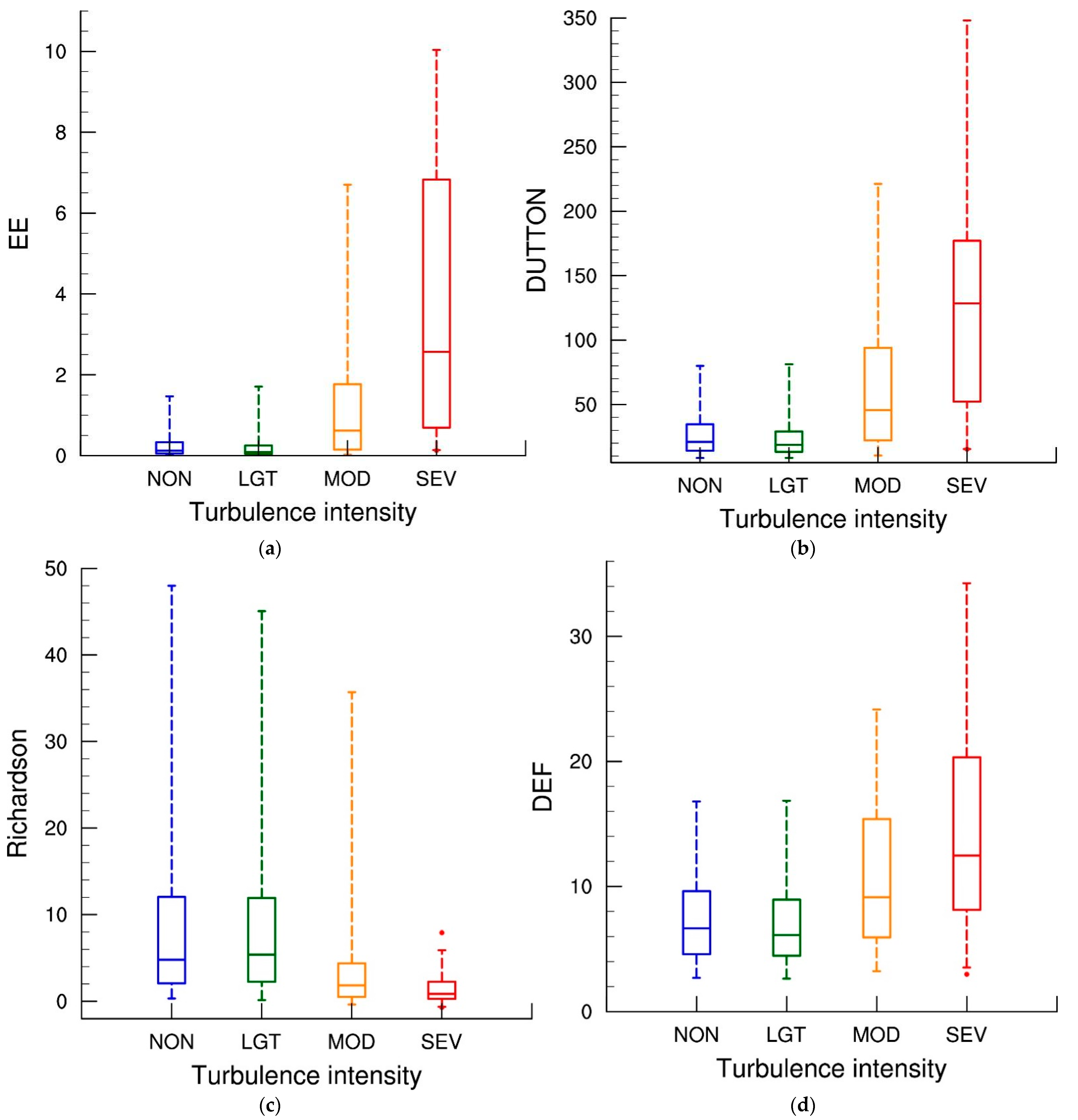 Atmosphere 13 00422 g005