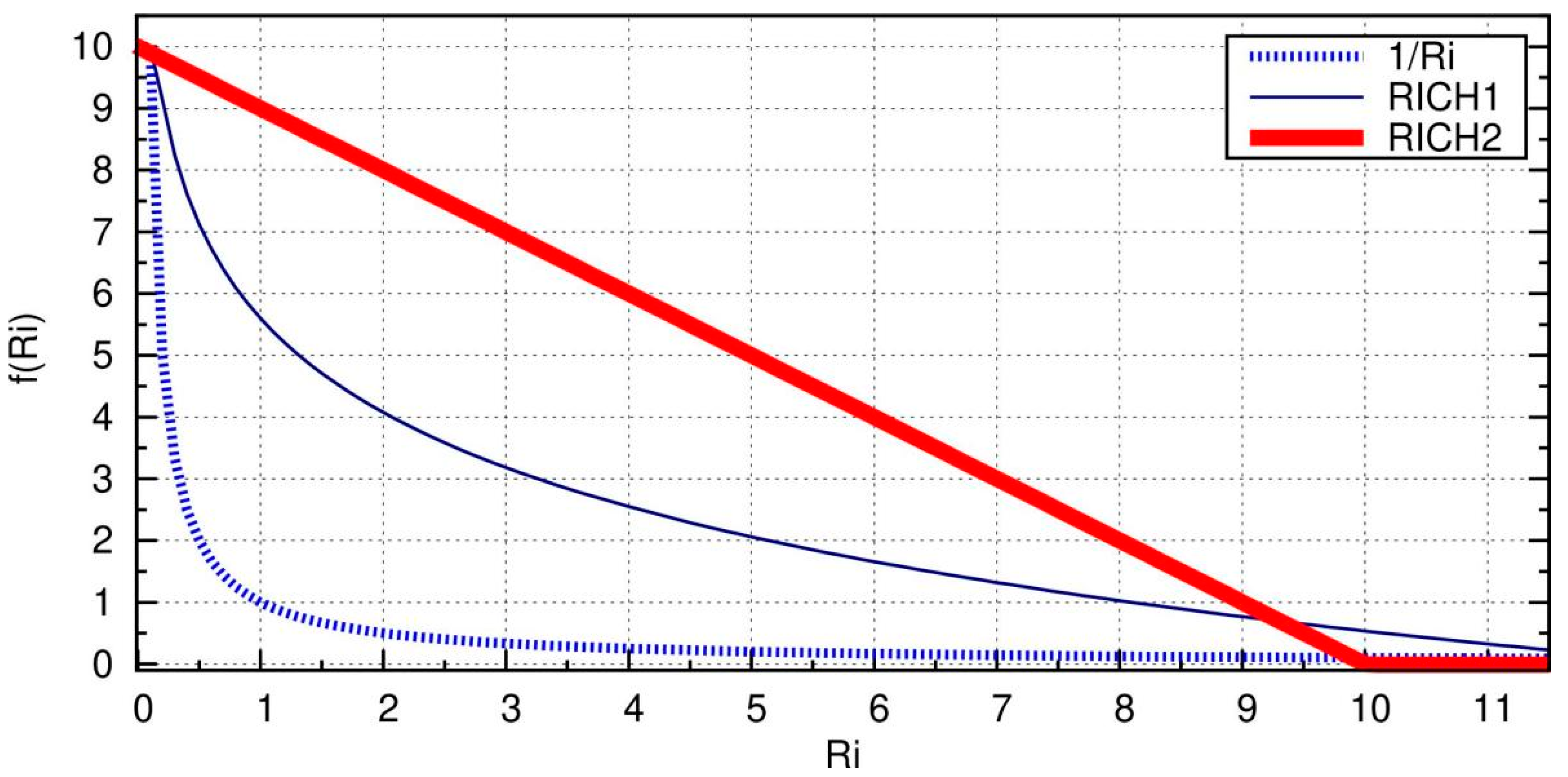 Atmosphere 13 00422 g007