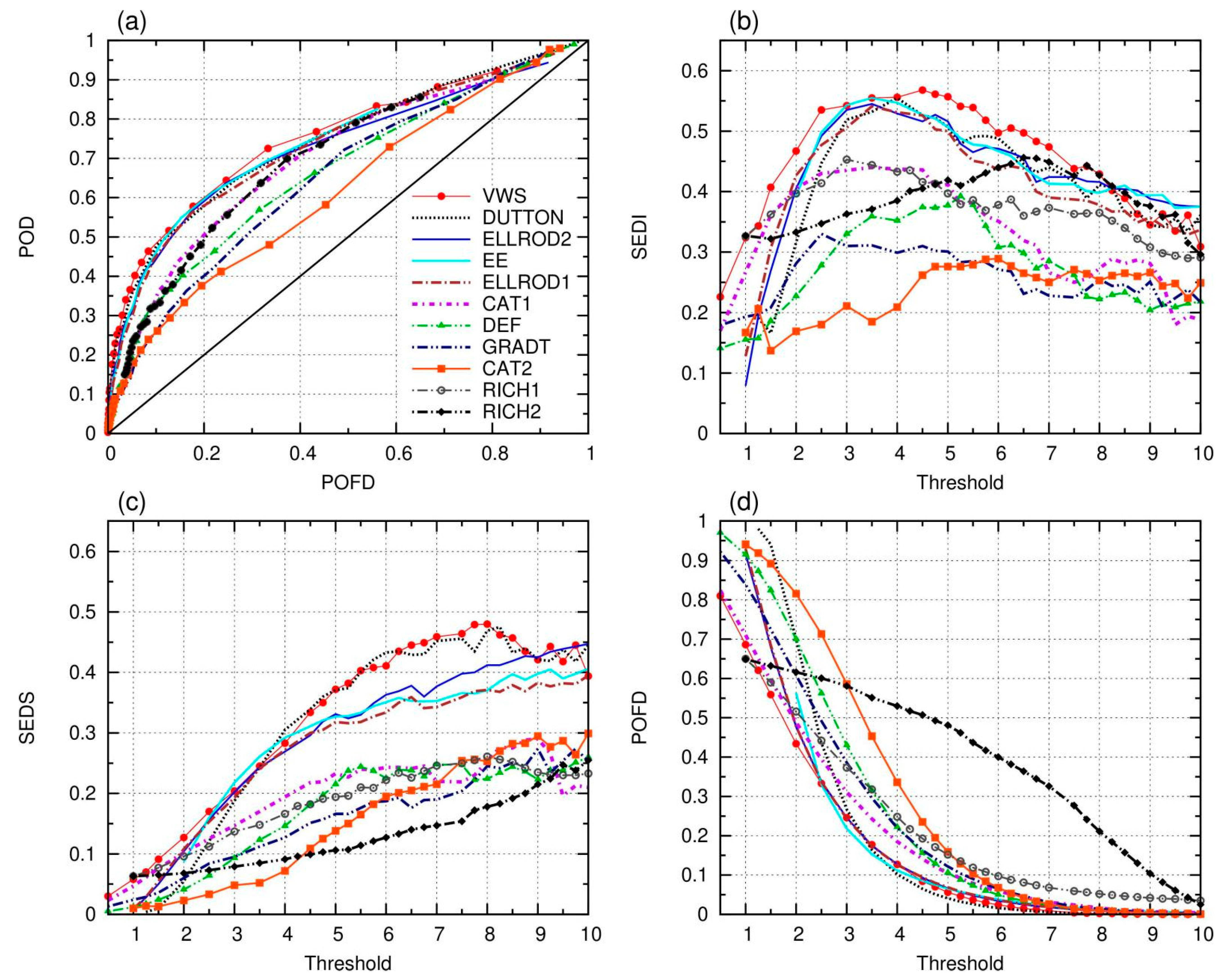 Atmosphere 13 00422 g008