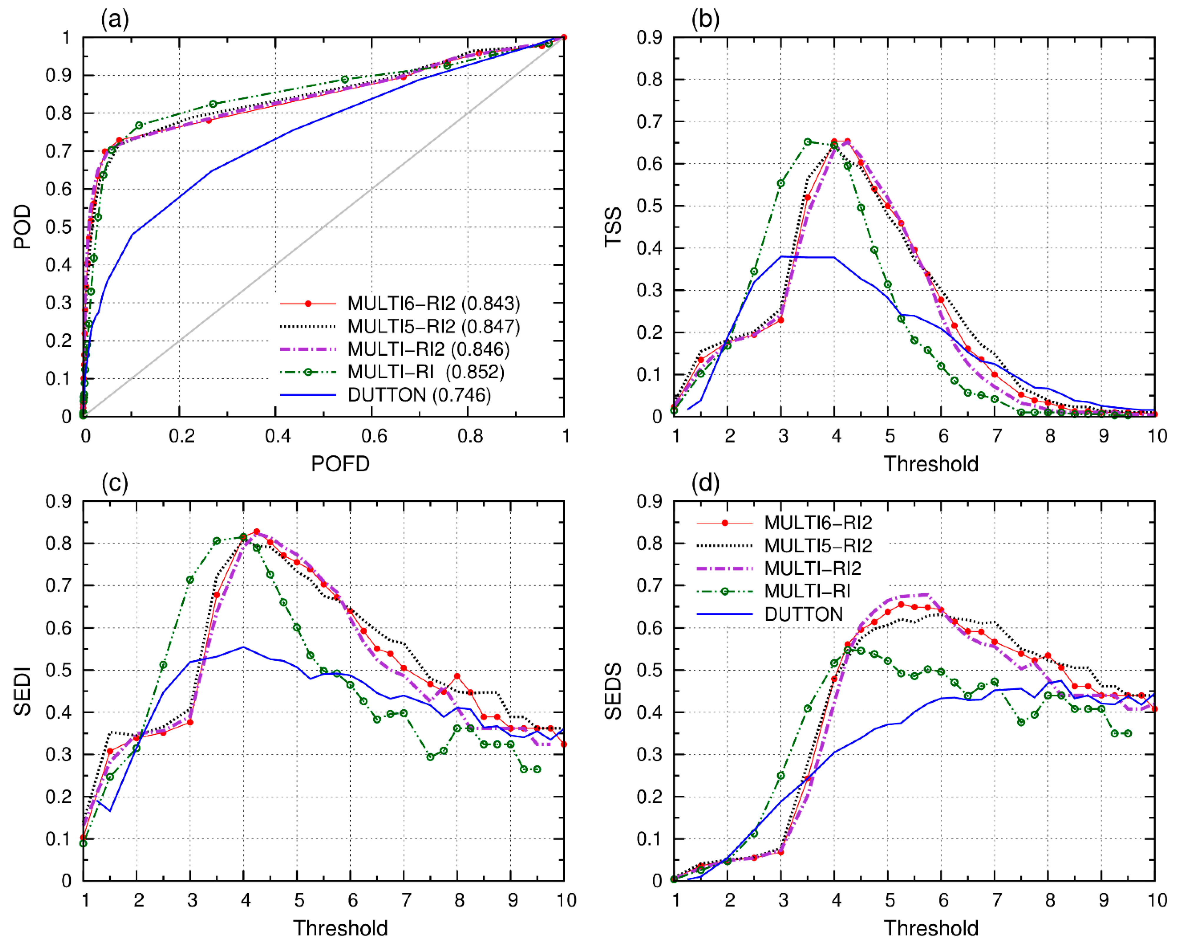 Atmosphere 13 00422 g010