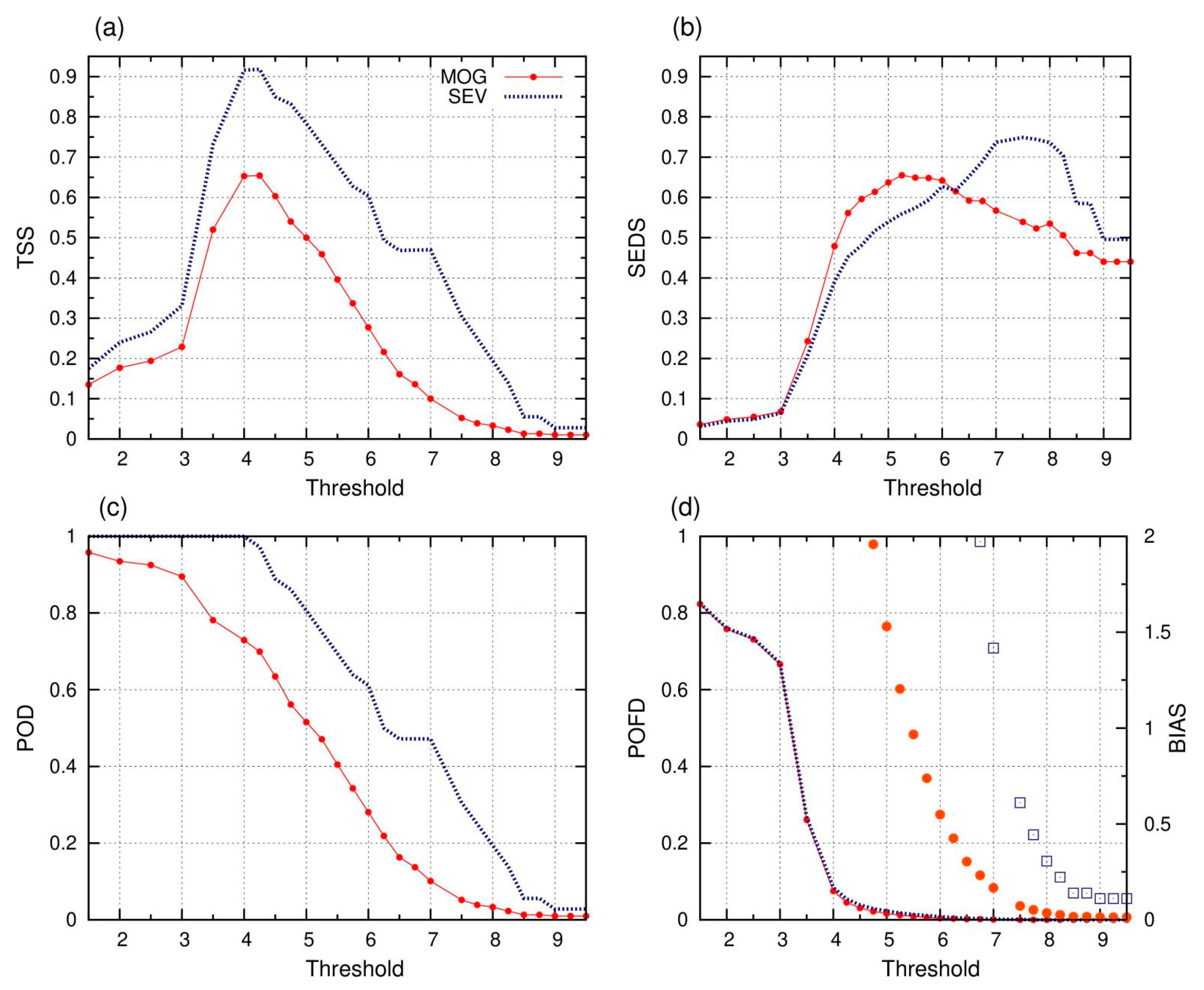 Atmosphere 13 00422 g011