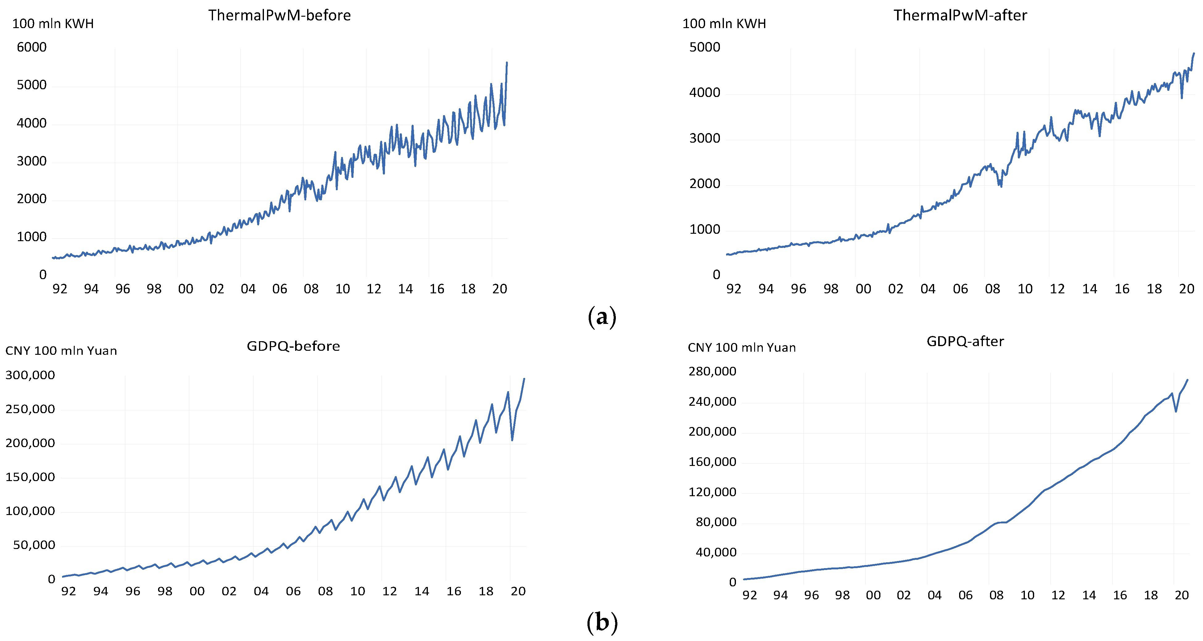 Atmosphere 13 00423 g002