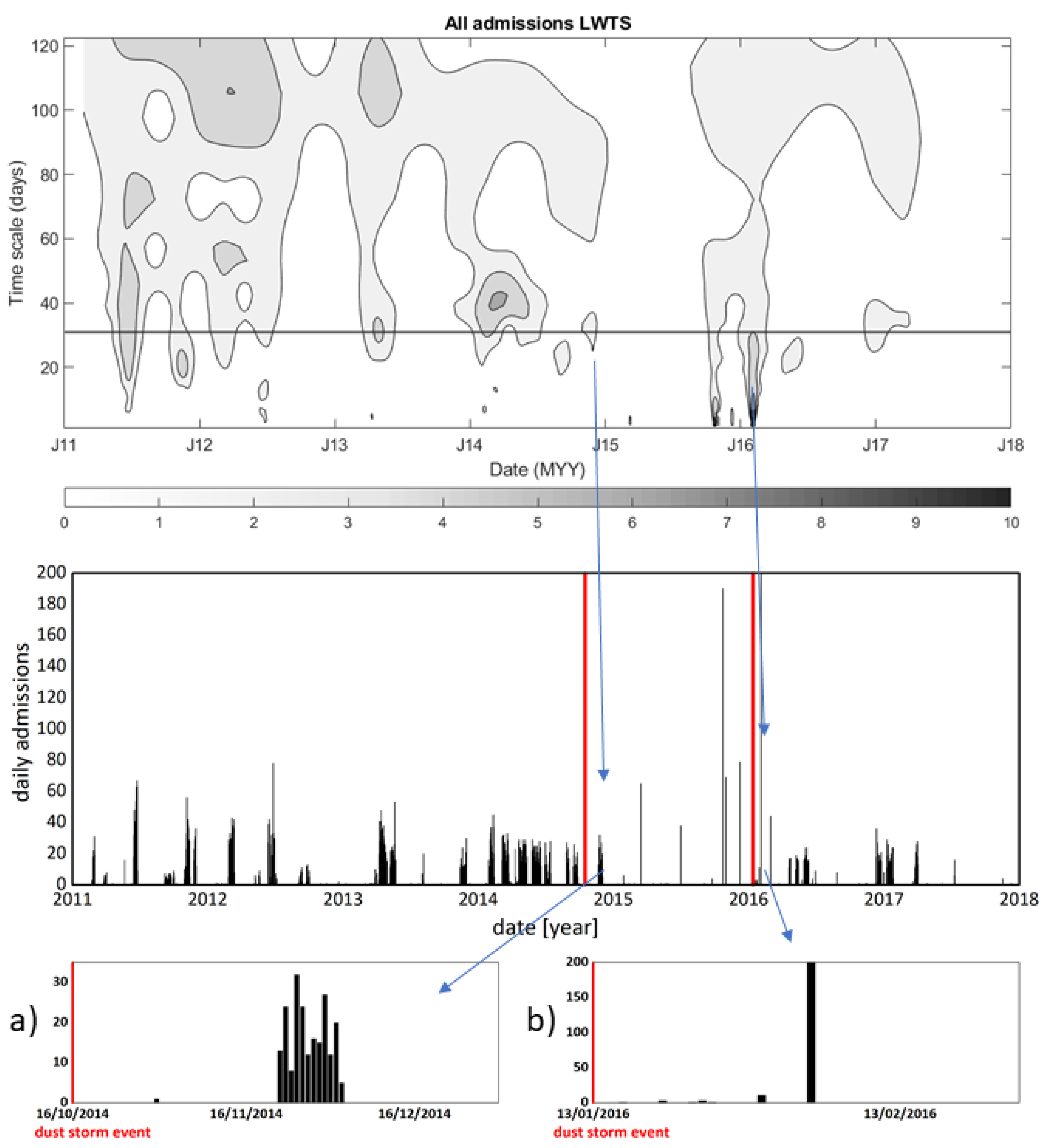 Atmosphere Free Full Text Exploring Meteorological Conditions And Human Health Impacts During Two Dust Storm Events In Northern Cape Province South Africa Findings And Lessons Learnt Html