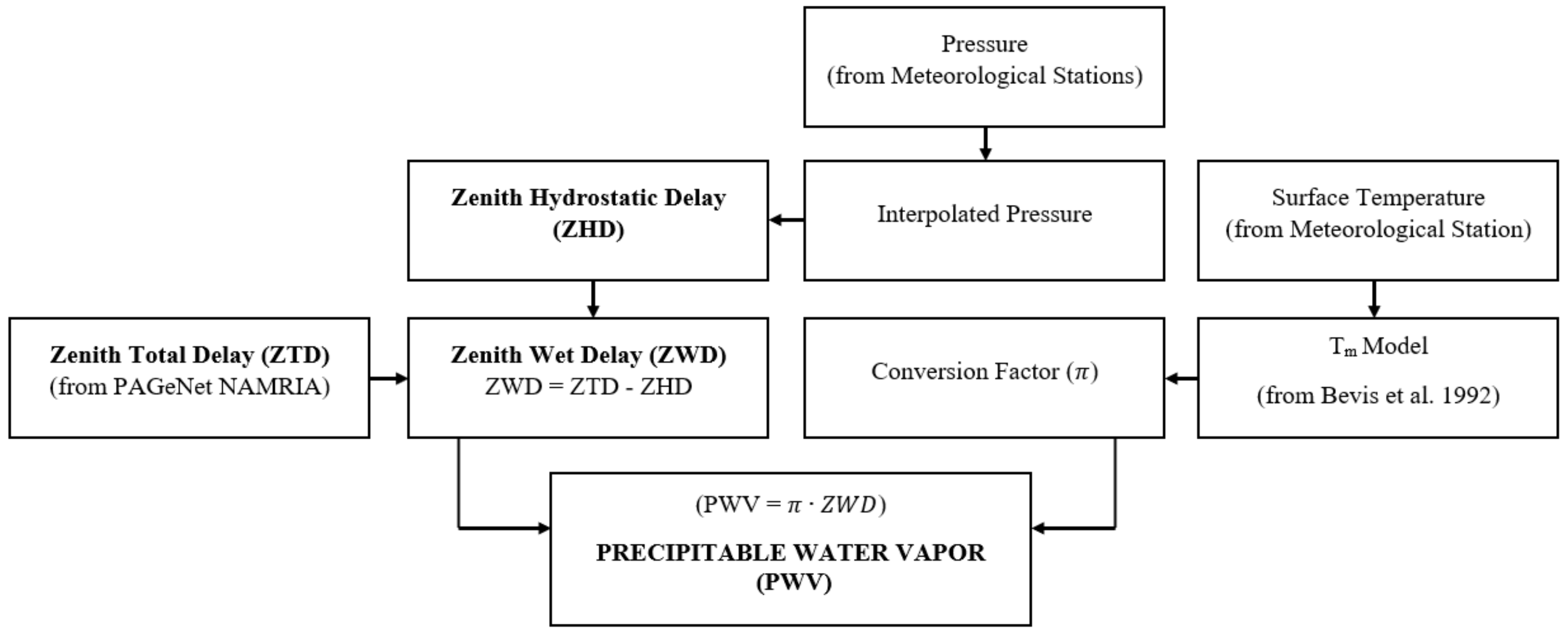Atmosphere 13 00430 g002