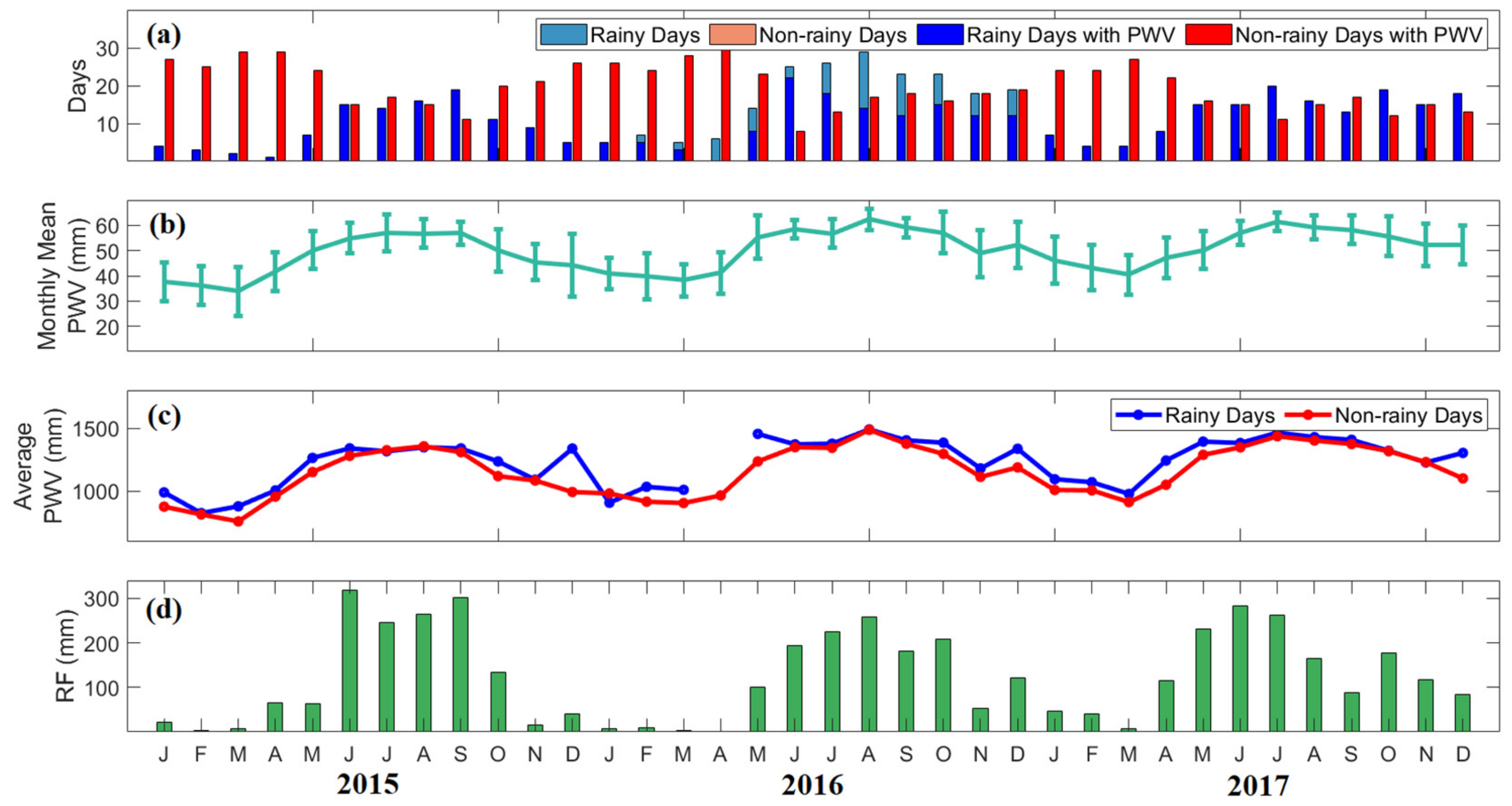 Atmosphere 13 00430 g006