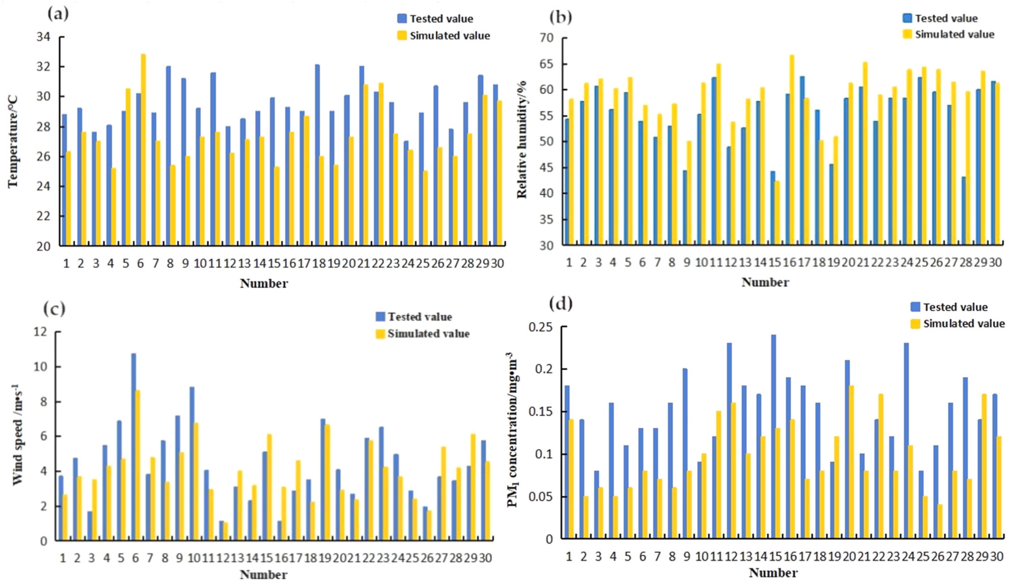Atmosphere 13 00435 g004a