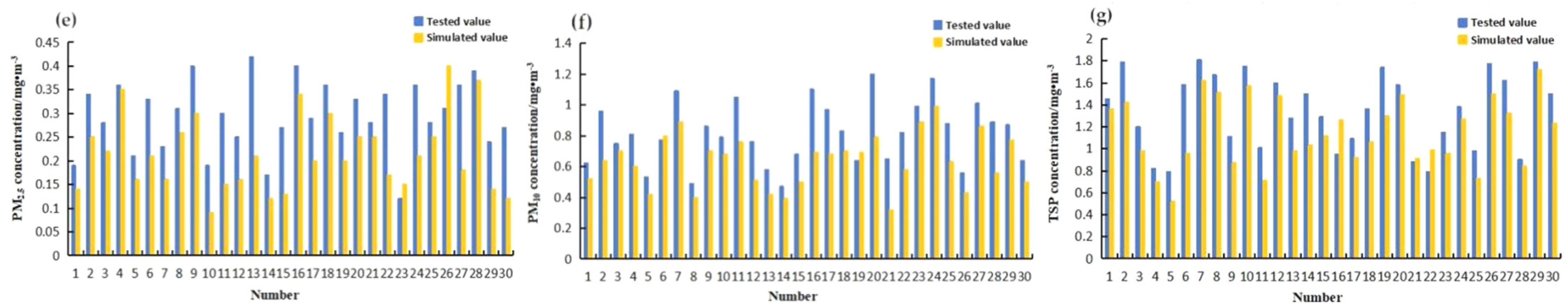 Atmosphere 13 00435 g004b