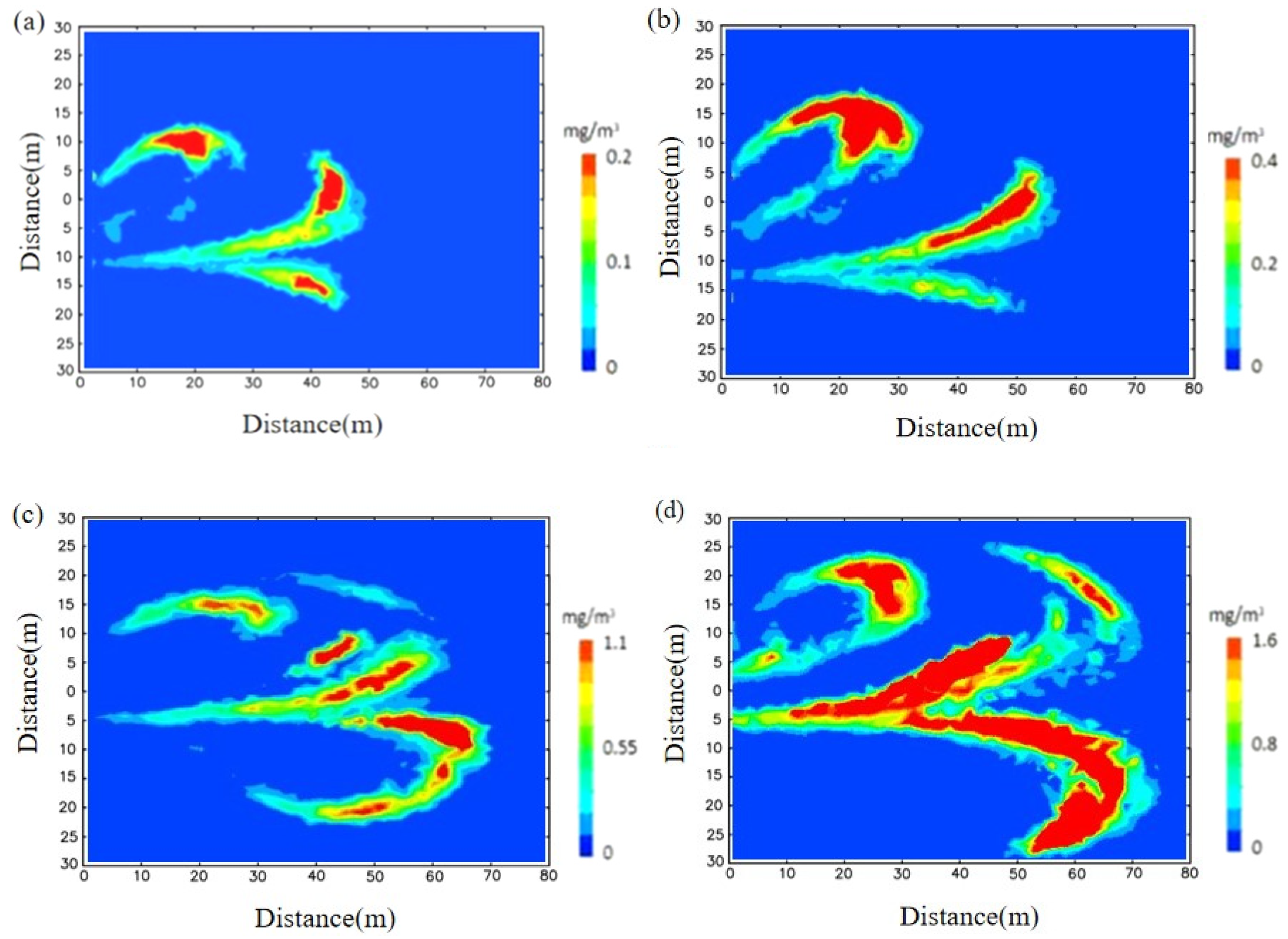 Atmosphere 13 00435 g007