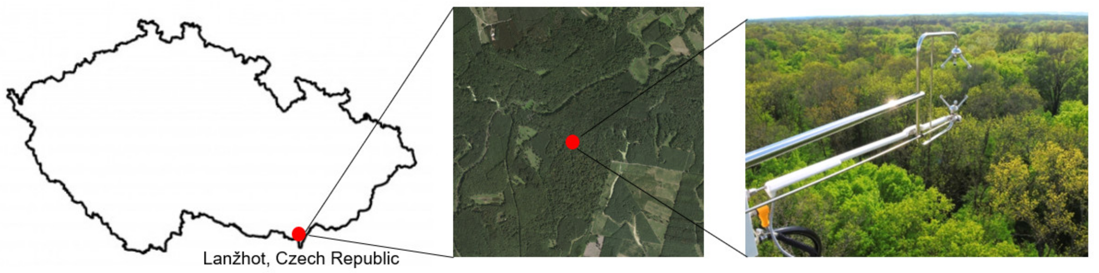 Atmosphere 13 00437 g001