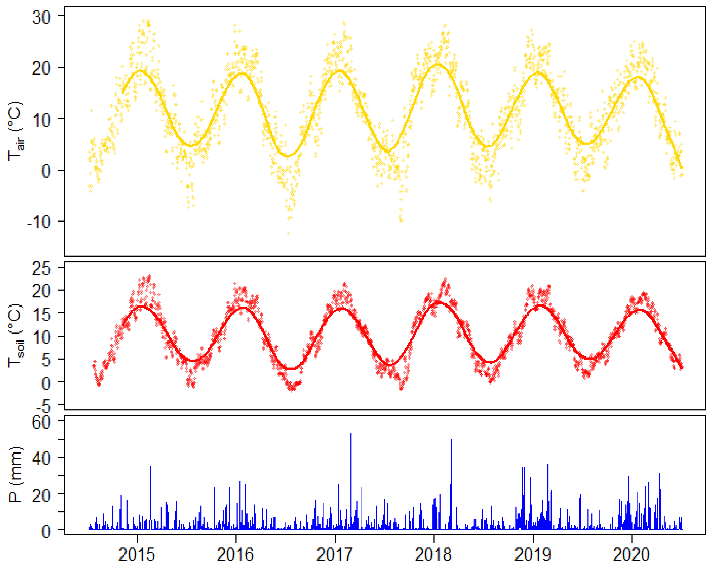 Atmosphere 13 00437 g002