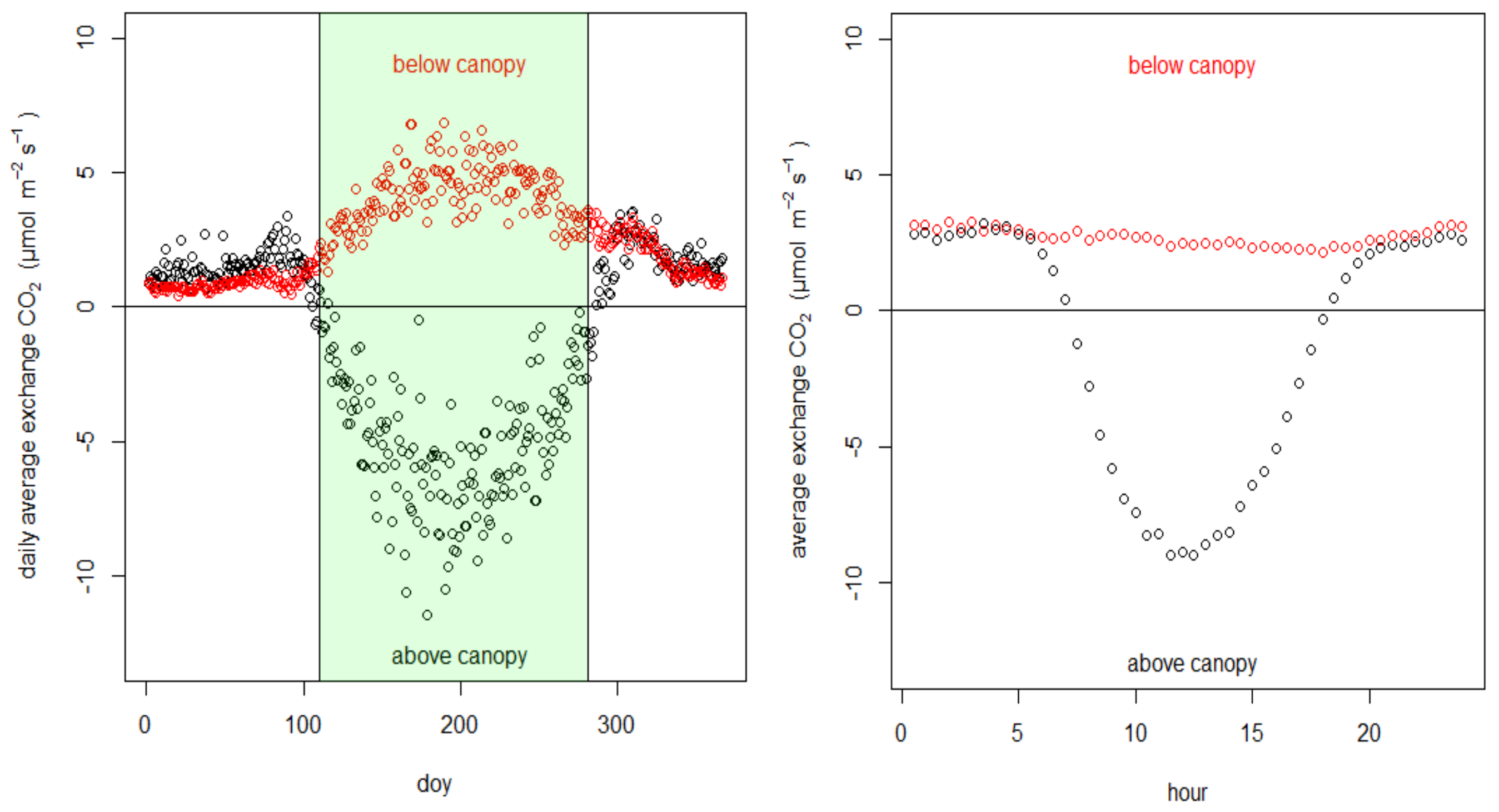 Atmosphere 13 00437 g004