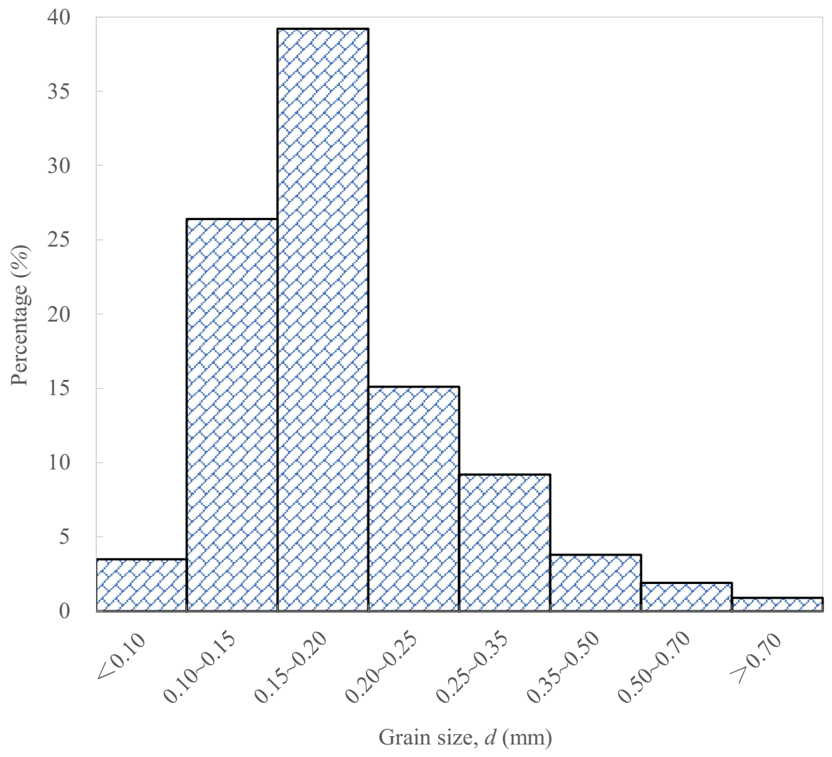Atmosphere 13 00446 g002