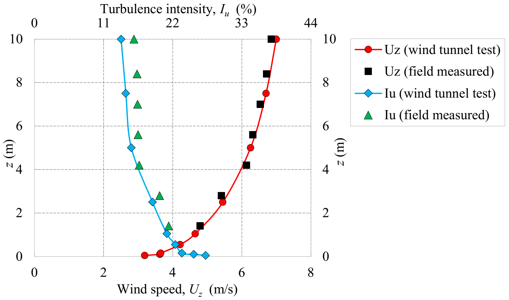 Atmosphere 13 00446 g003