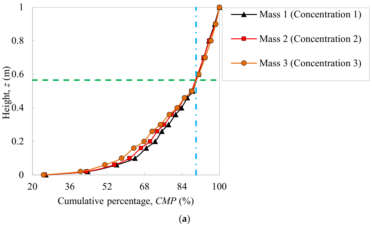 Atmosphere 13 00446 g004a