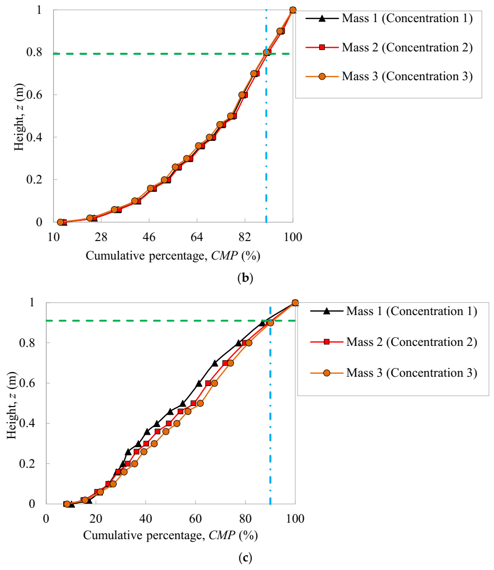 Atmosphere 13 00446 g004b