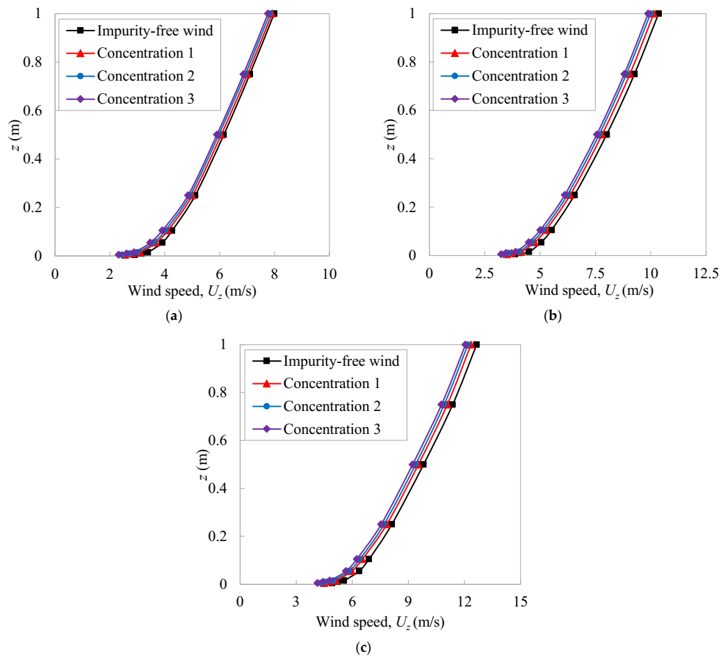 Atmosphere 13 00446 g007