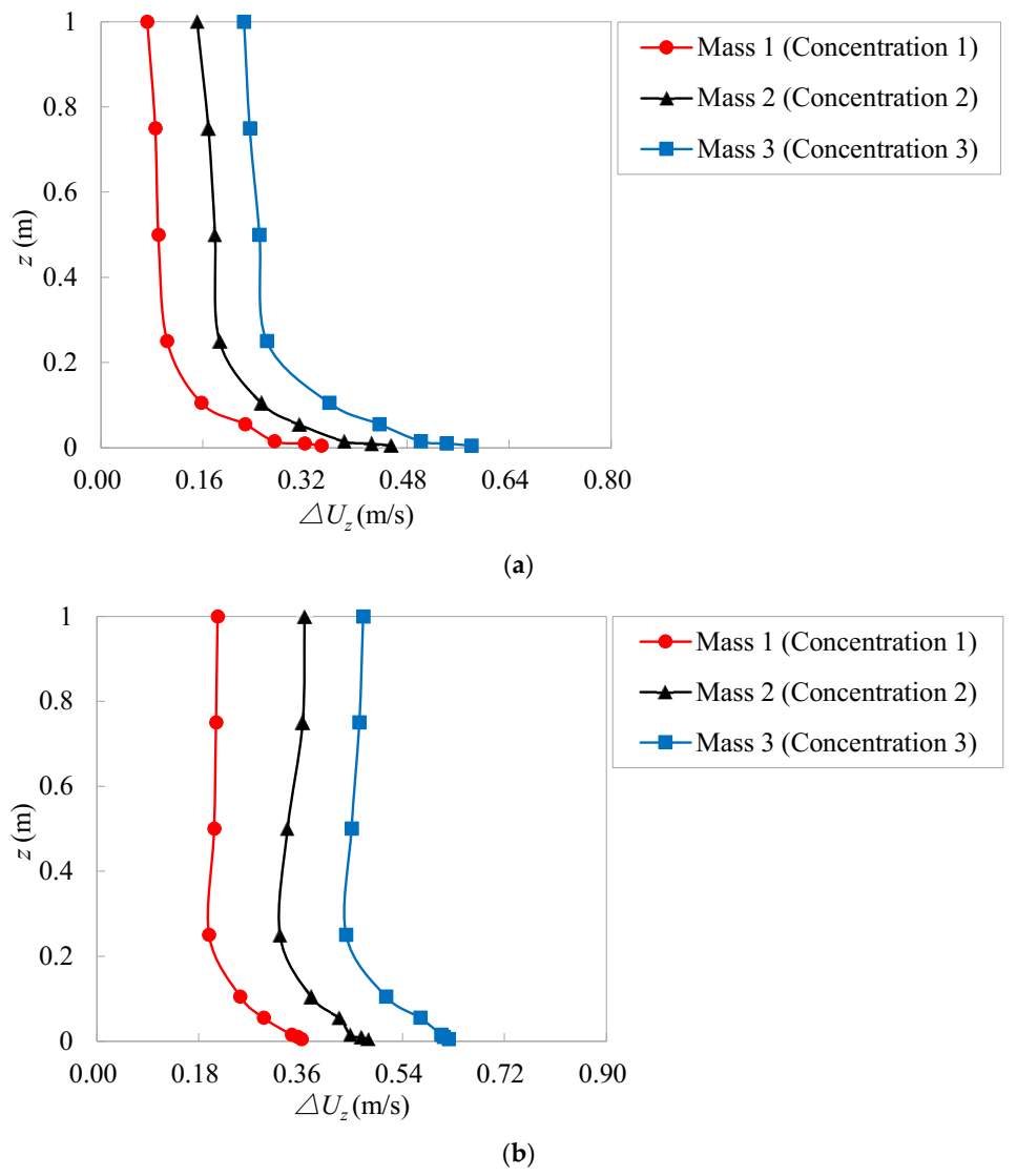 Atmosphere 13 00446 g008a