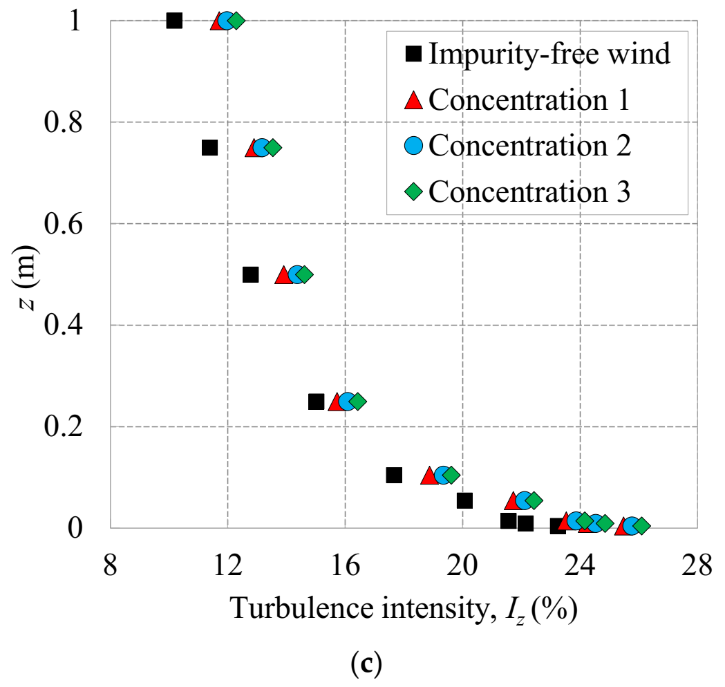 Atmosphere 13 00446 g009b
