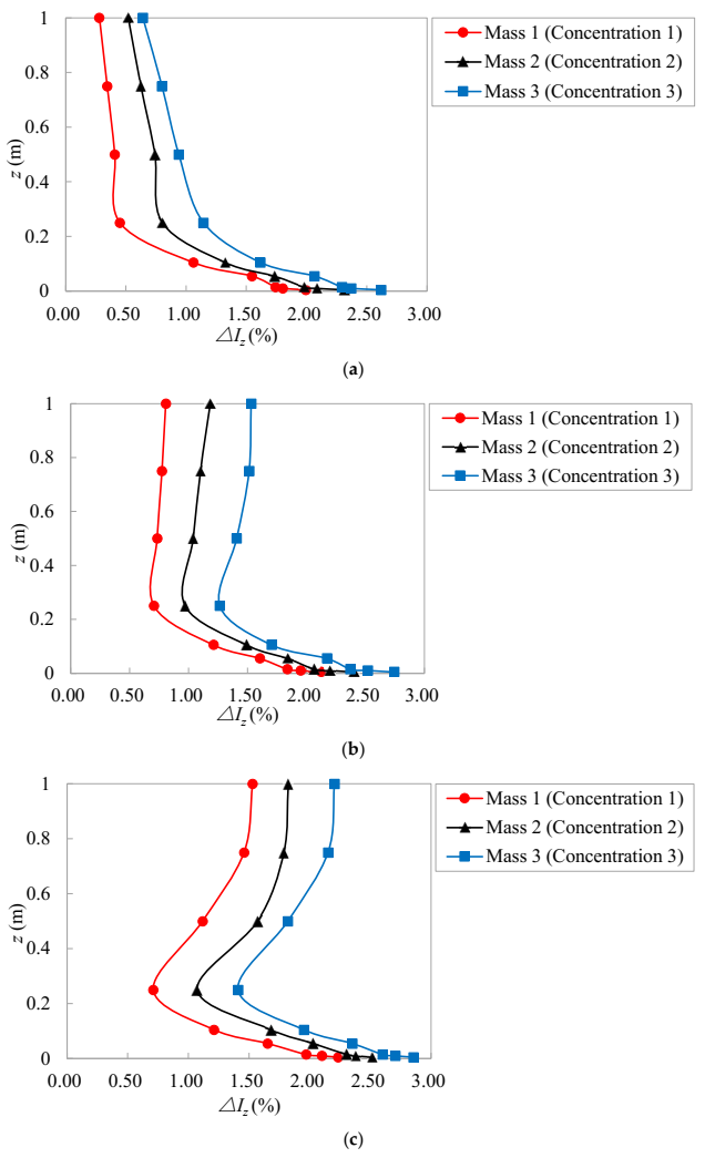 Atmosphere 13 00446 g010