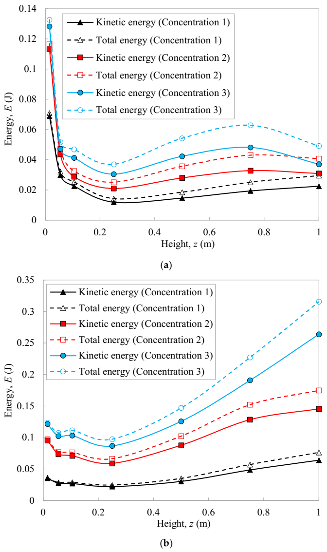 Atmosphere 13 00446 g011a