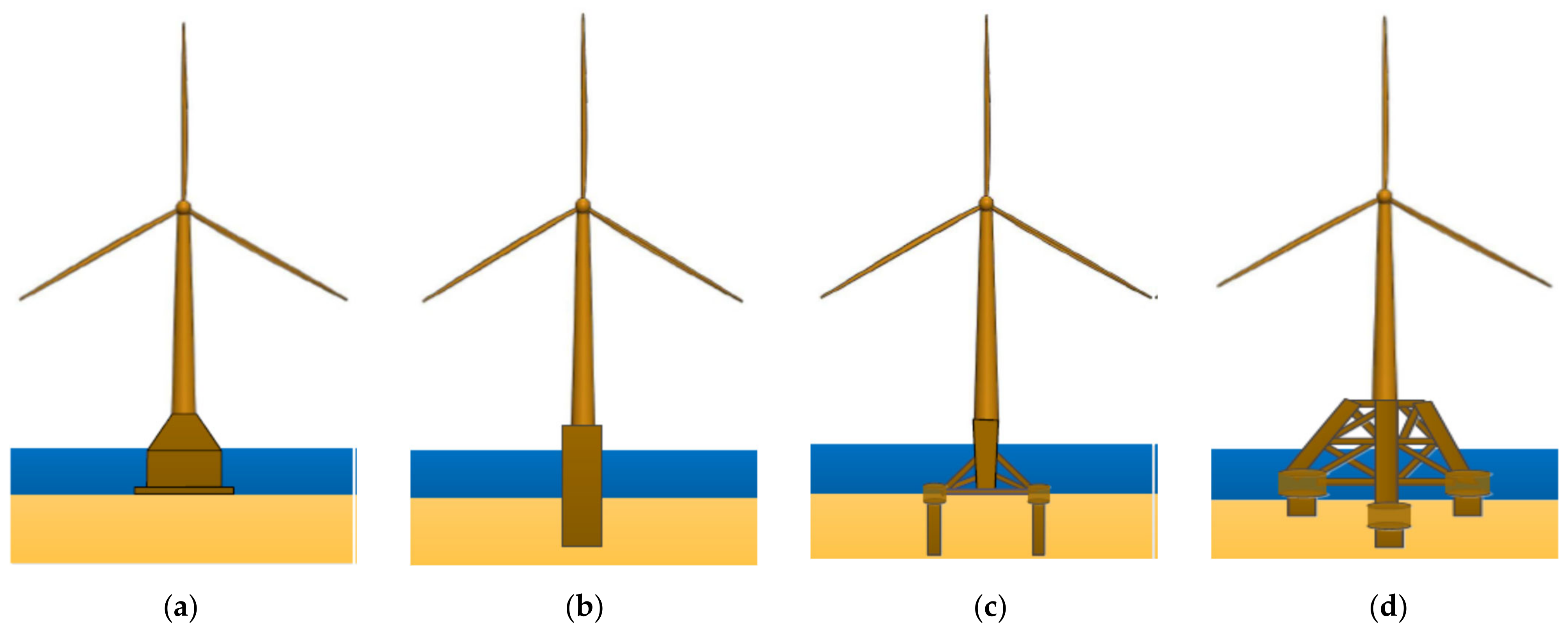 Atmosphere | Free Full-Text | Typhoon Resistance Analysis of Offshore Wind  Turbines: A Review | HTML