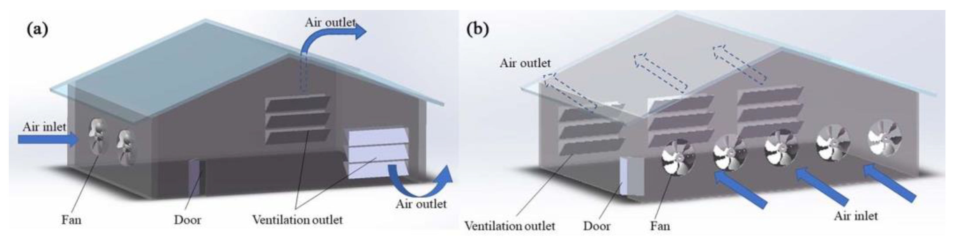 Atmosphere | Free Full-Text | Mitigation Strategies of Air Pollutants for  Mechanical Ventilated Livestock and Poultry Housing&mdash;A Review