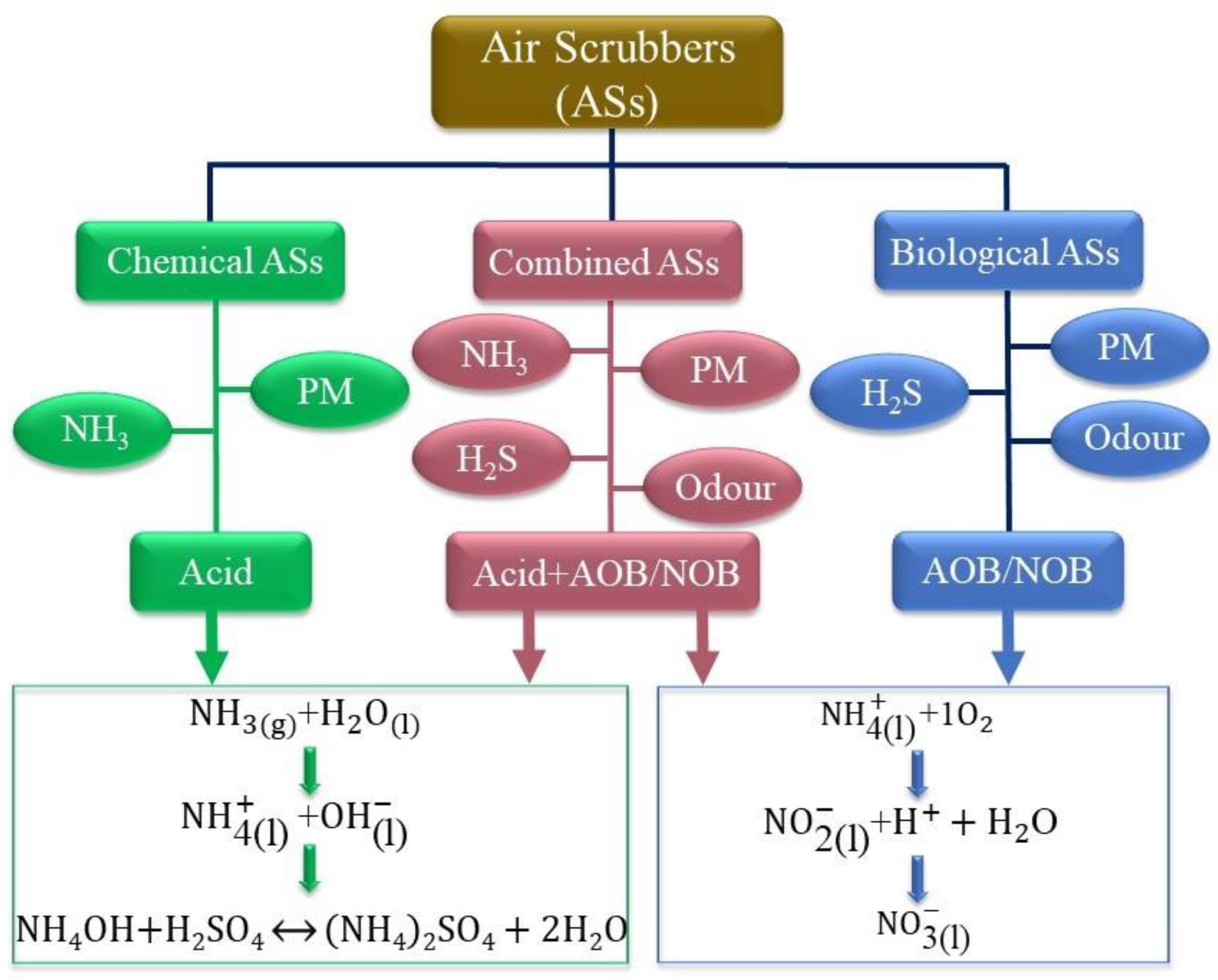 Atmosphere | Free Full-Text | Mitigation Strategies of Air Pollutants ...