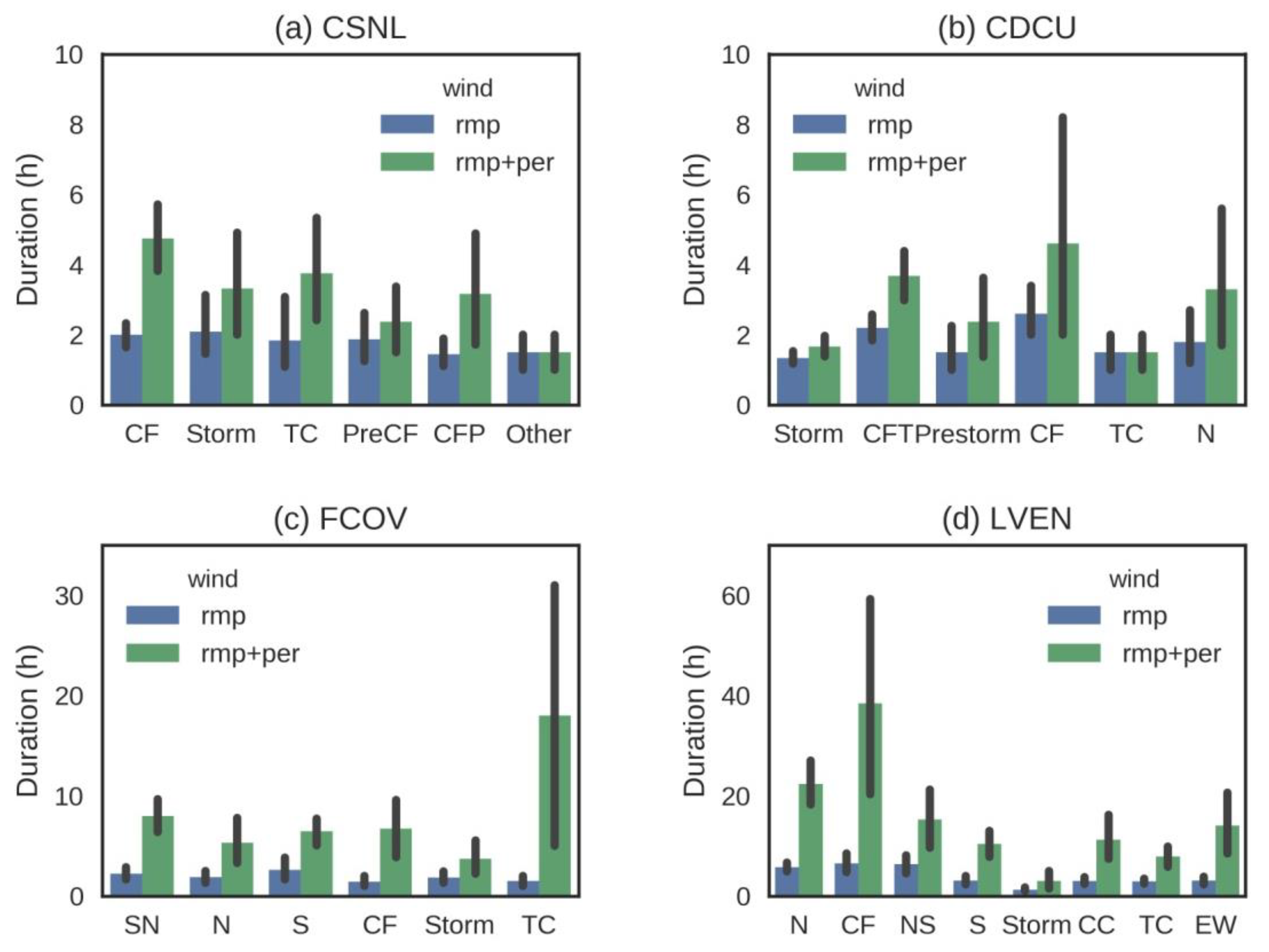 Atmosphere 13 00453 g003