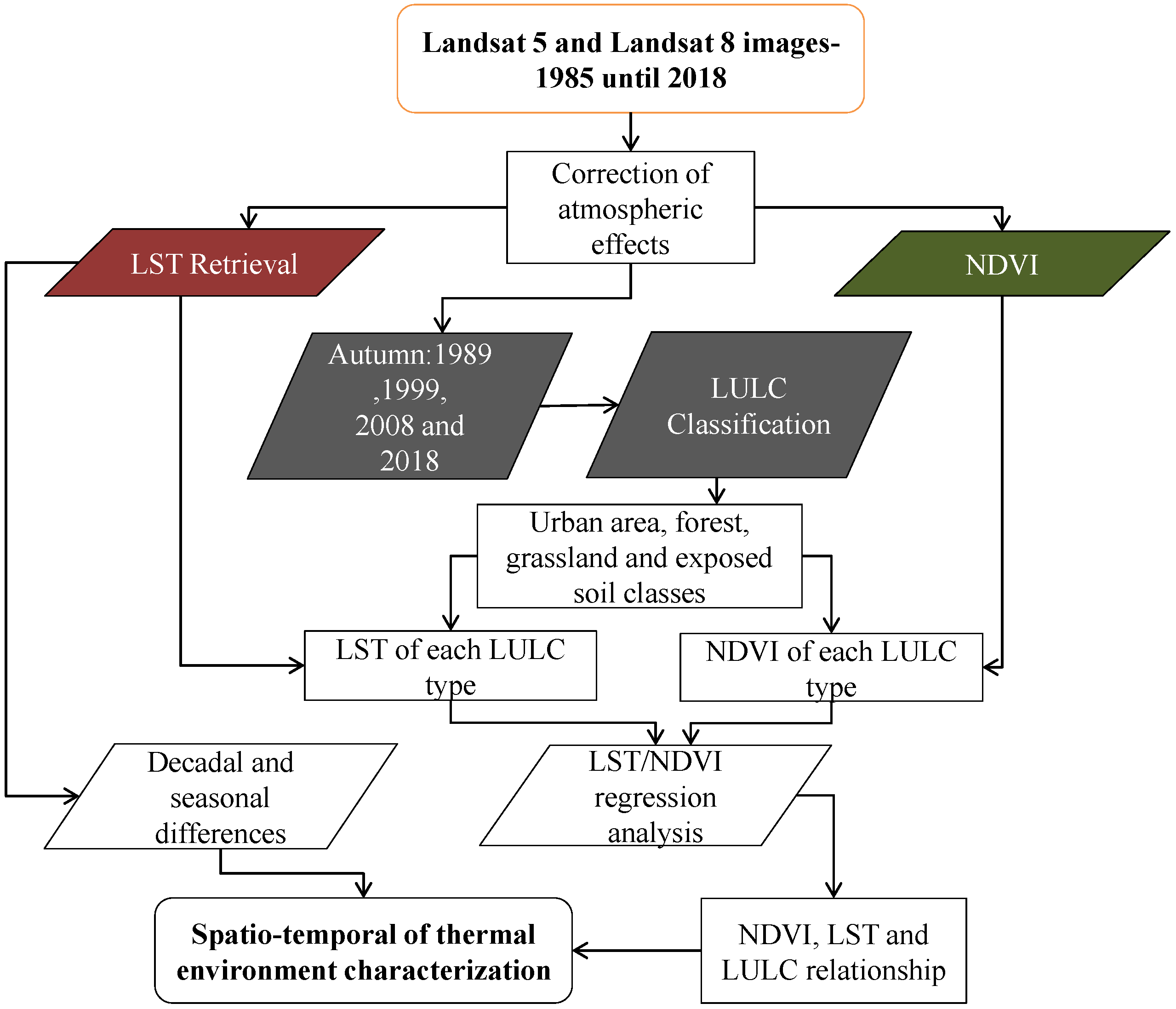 Atmosphere 13 00460 g002