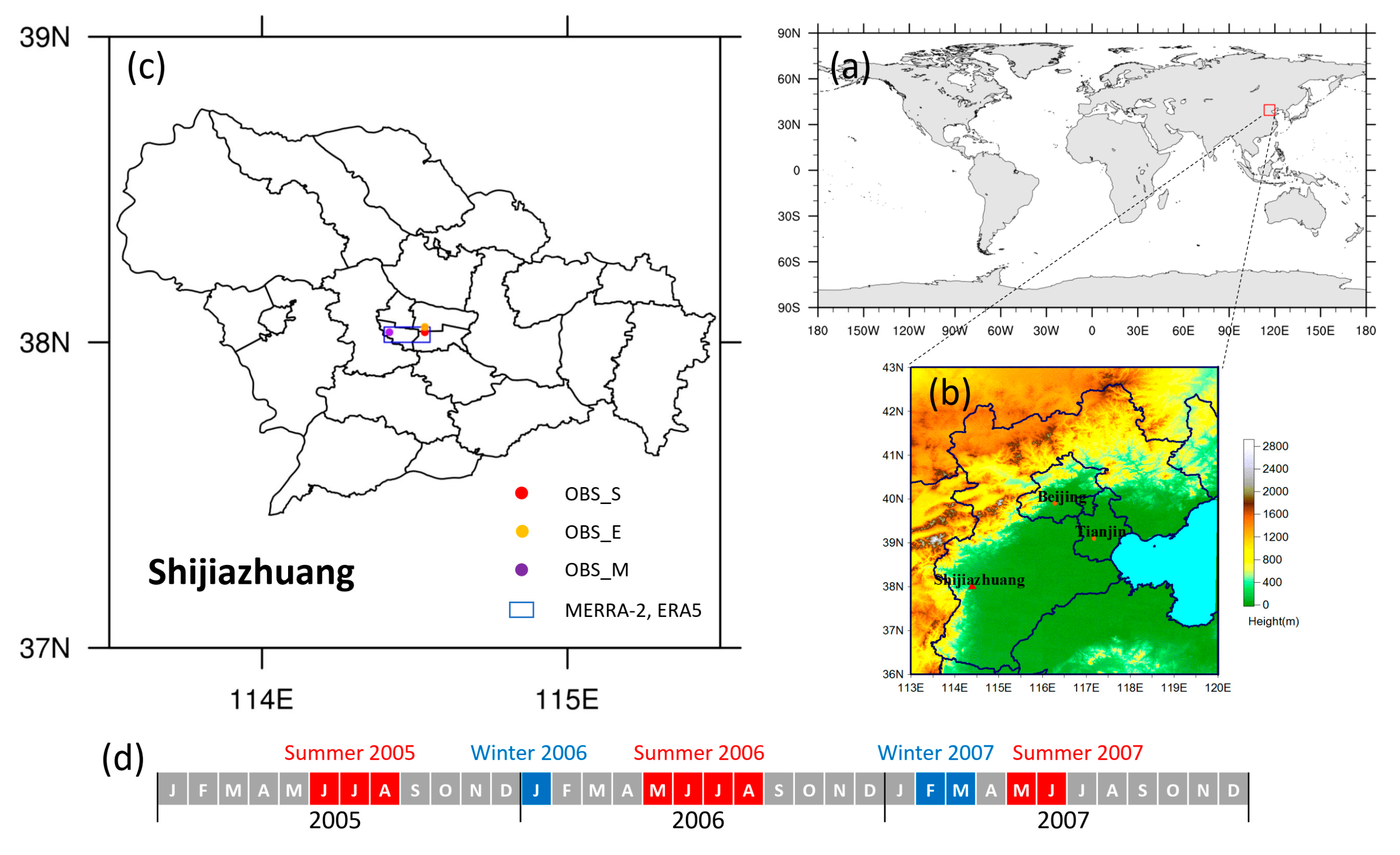 Atmosphere 13 00468 g001