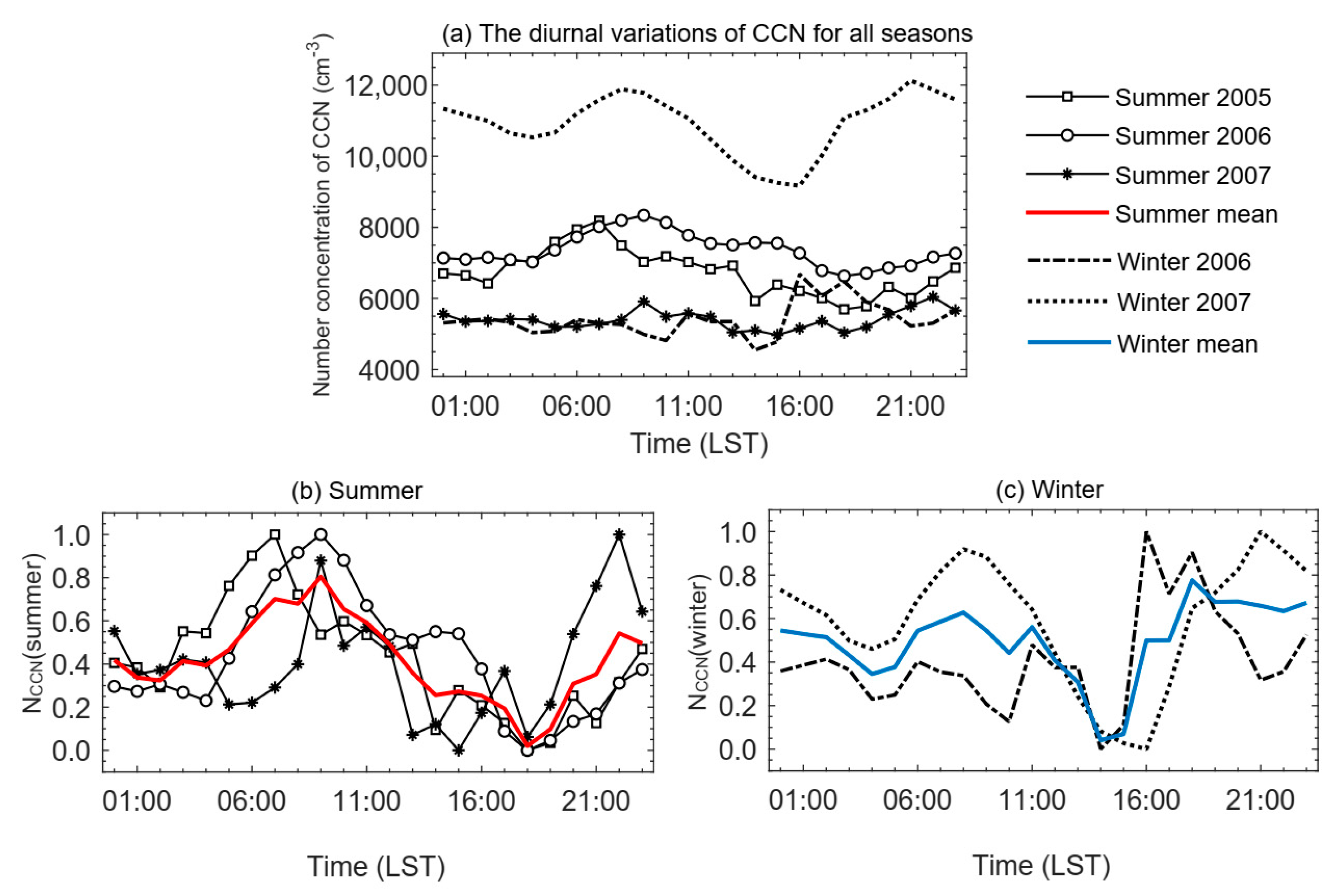 Atmosphere 13 00468 g002