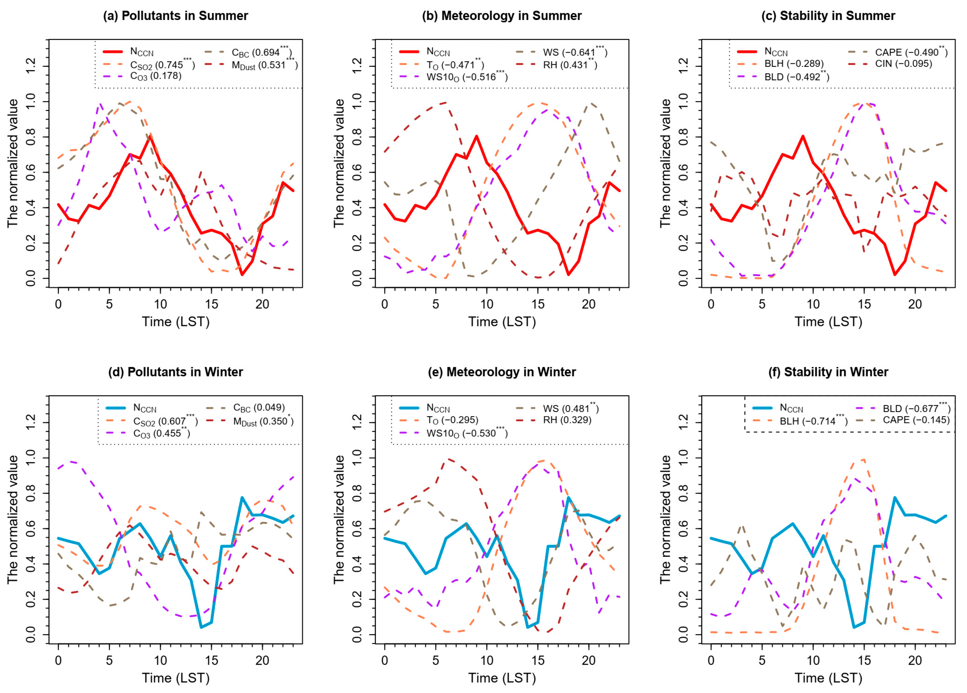 Atmosphere 13 00468 g004