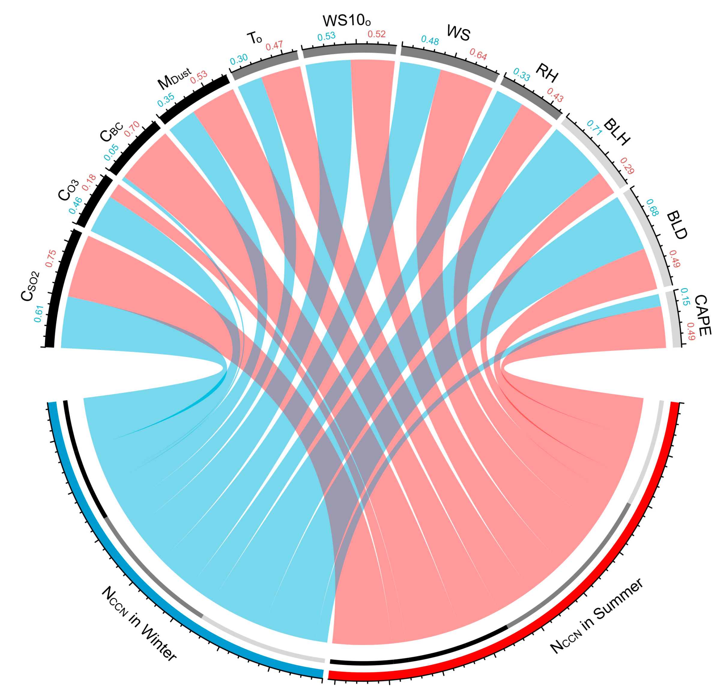 Atmosphere 13 00468 g005