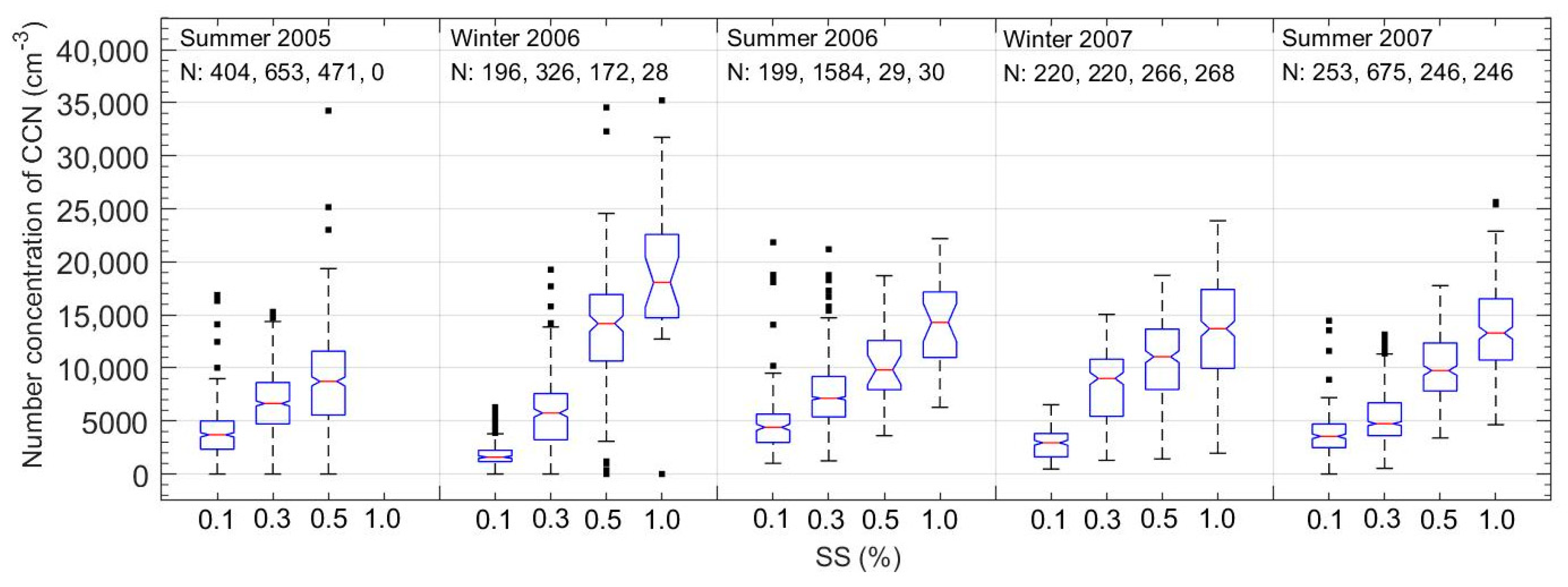 Atmosphere 13 00468 g006