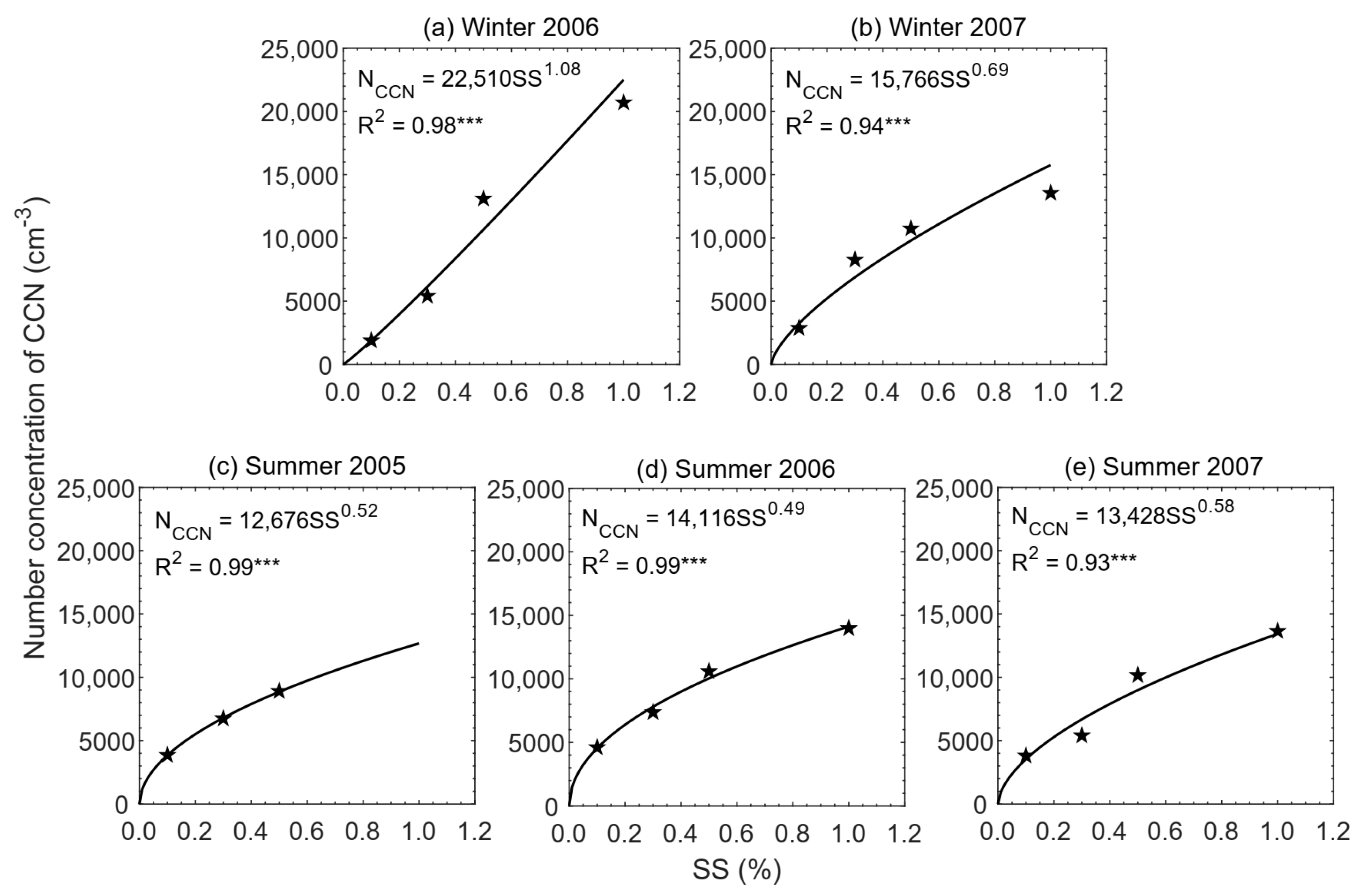 Atmosphere 13 00468 g007
