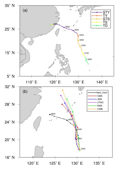 Atmosphere Free Full Text The Impact of Intra Seasonal