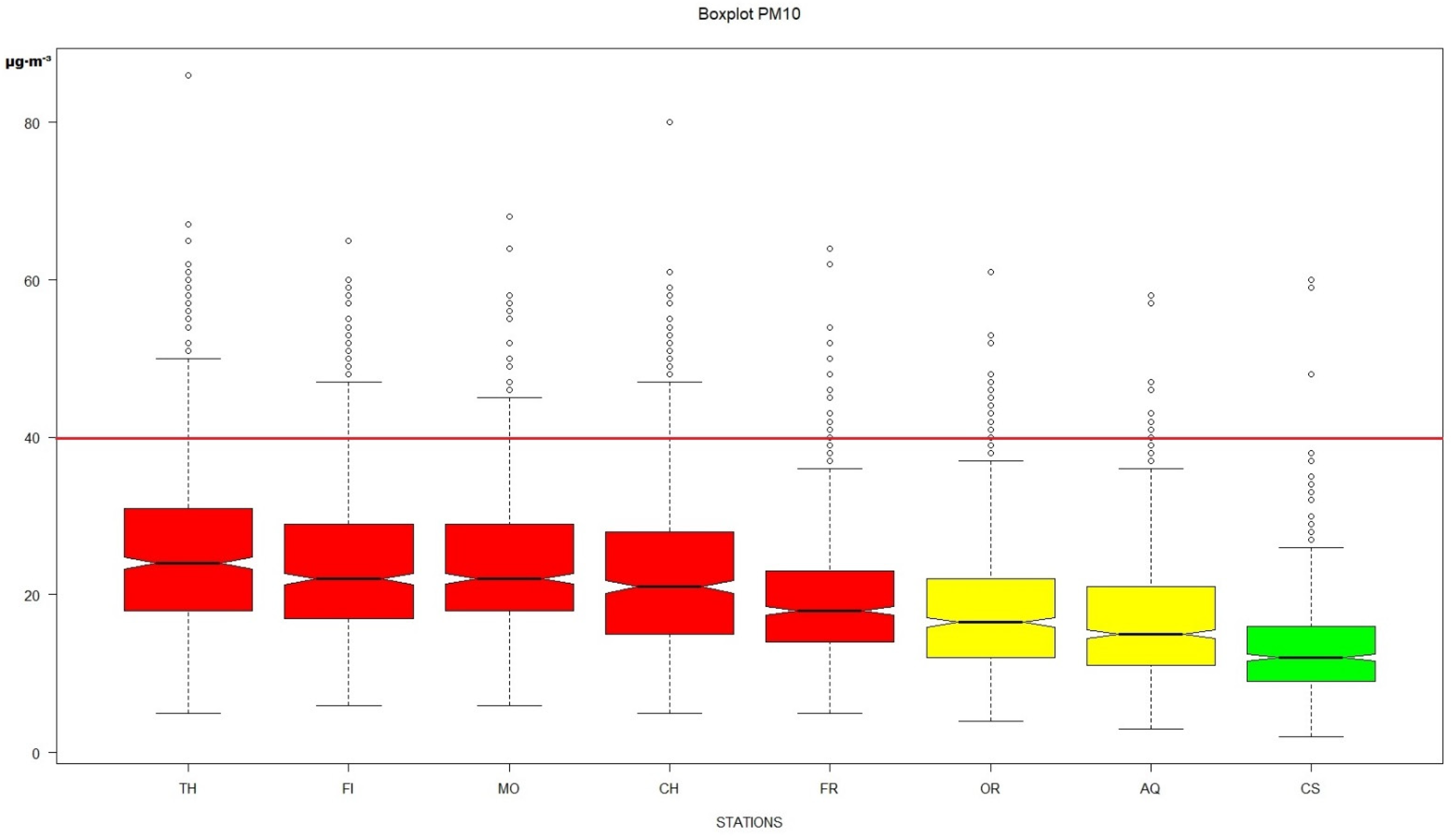 Atmosphere 13 00484 g003