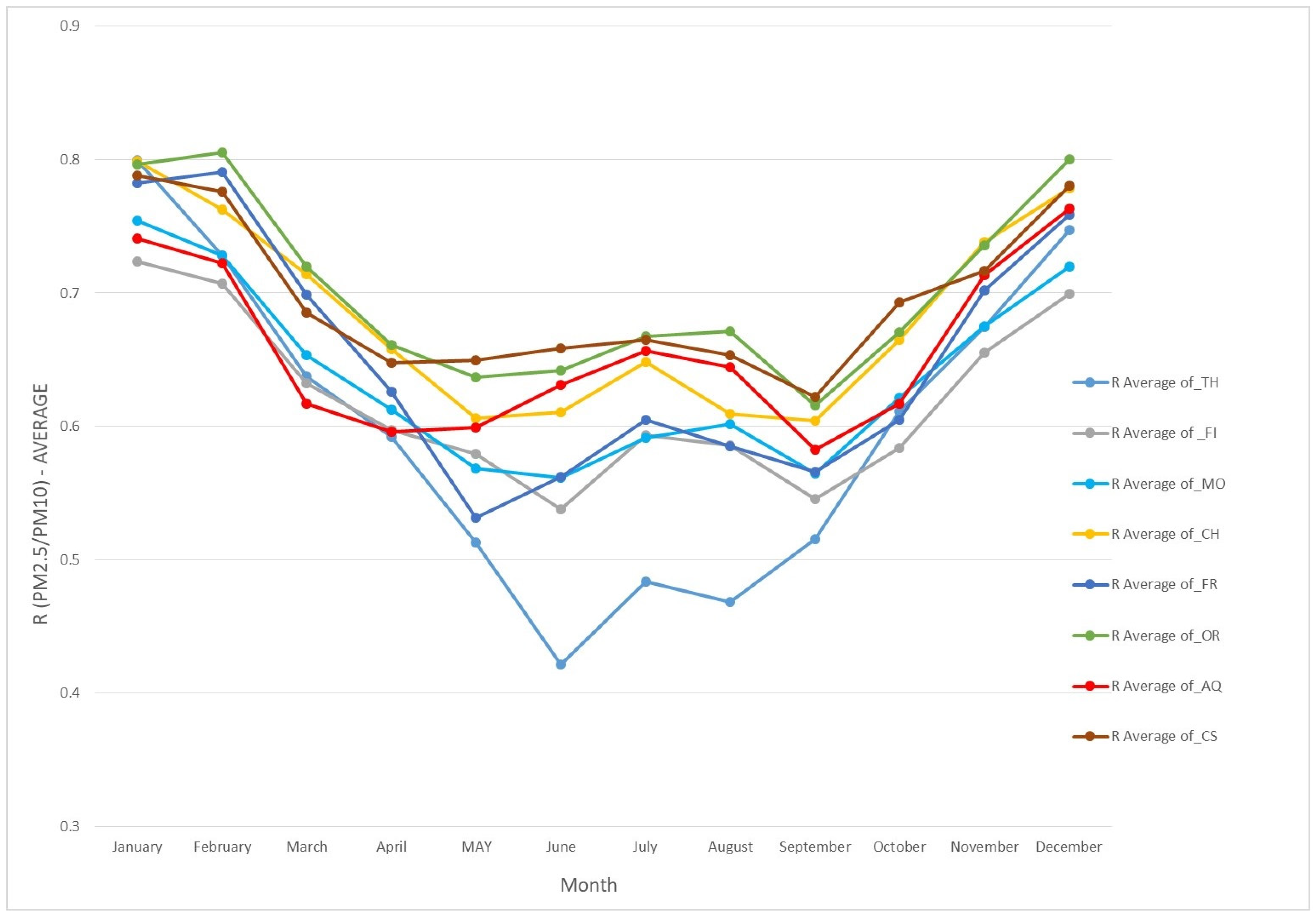 Atmosphere 13 00484 g005