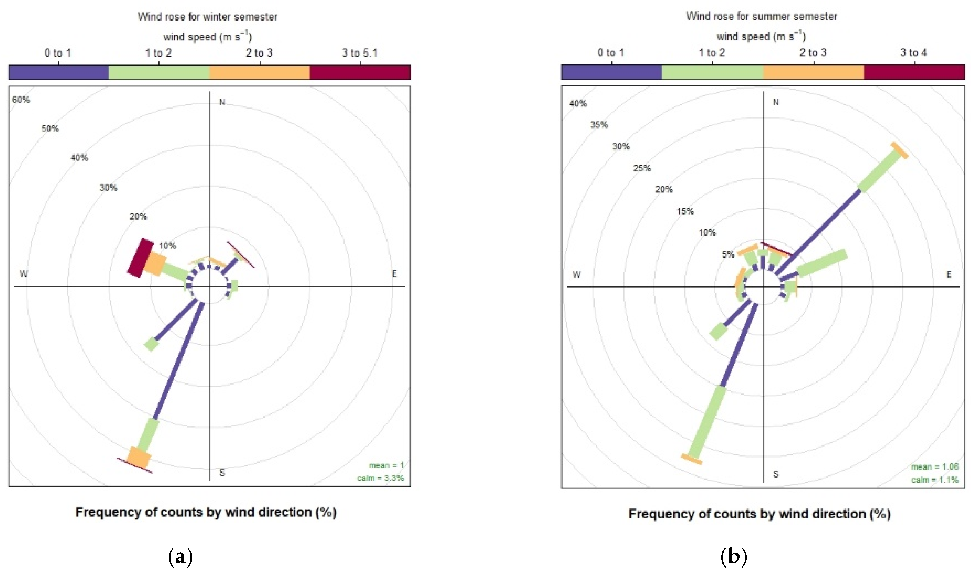 Atmosphere 13 00484 g006