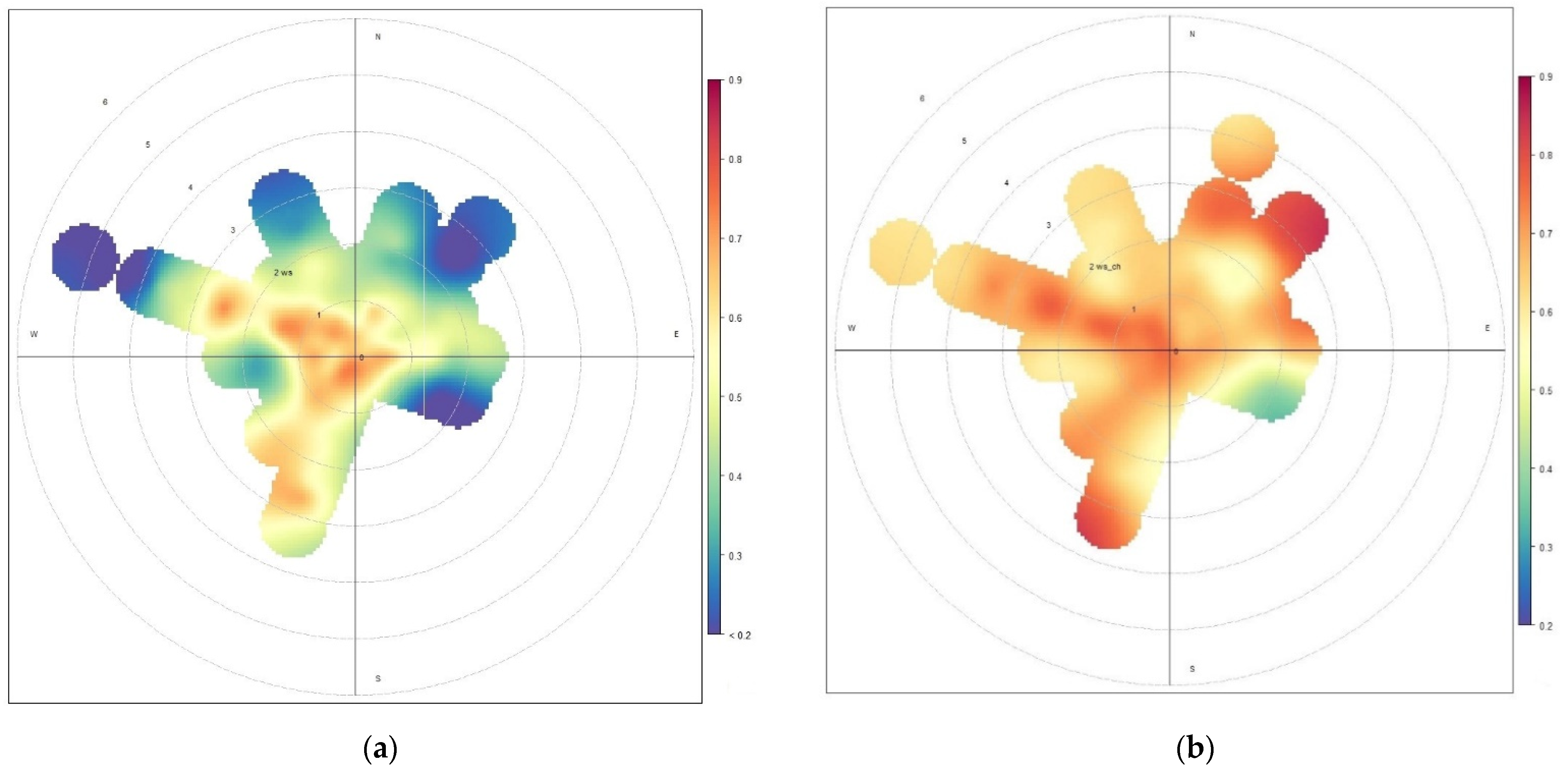 Atmosphere 13 00484 g008