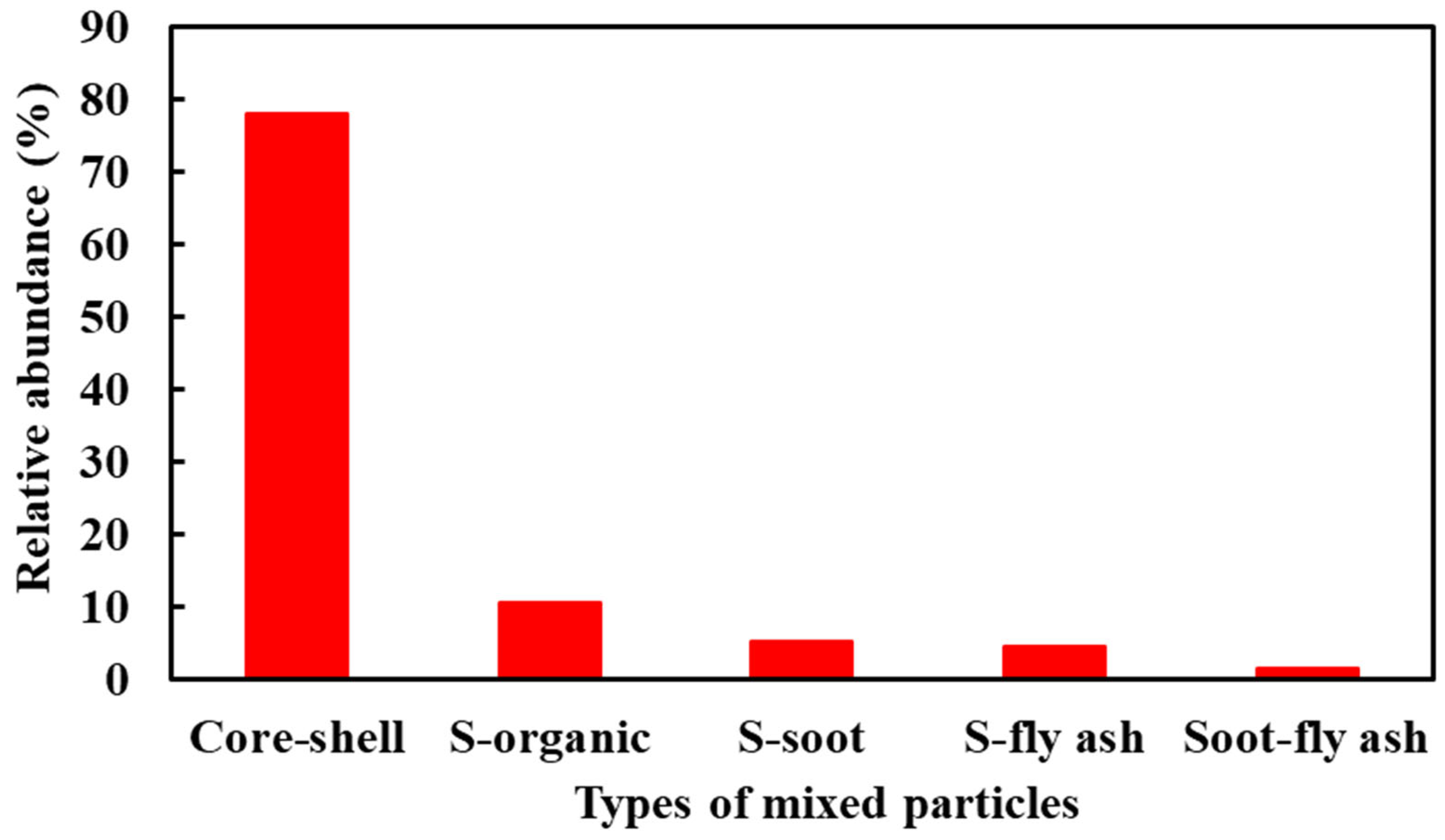 Atmosphere 13 00521 g003