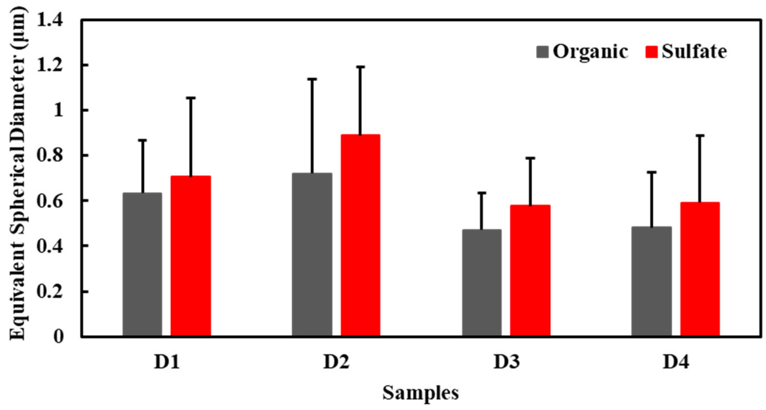 Atmosphere 13 00521 g007