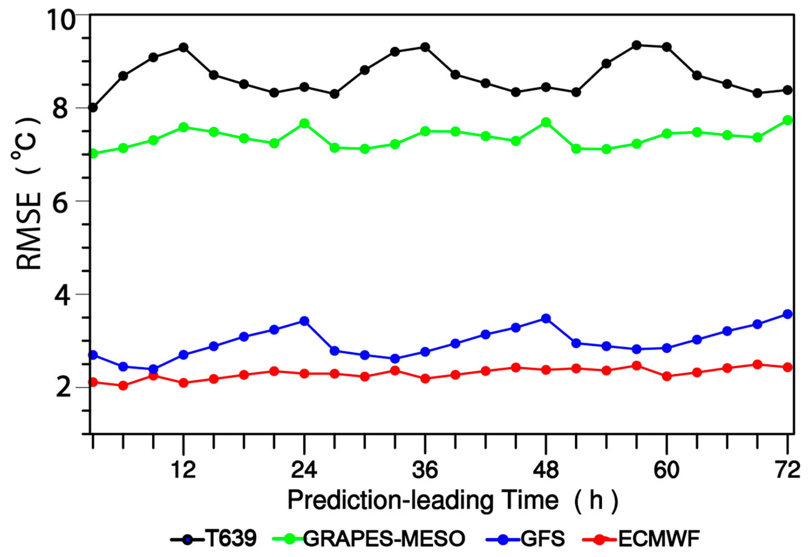 Atmosphere 13 00526 g002