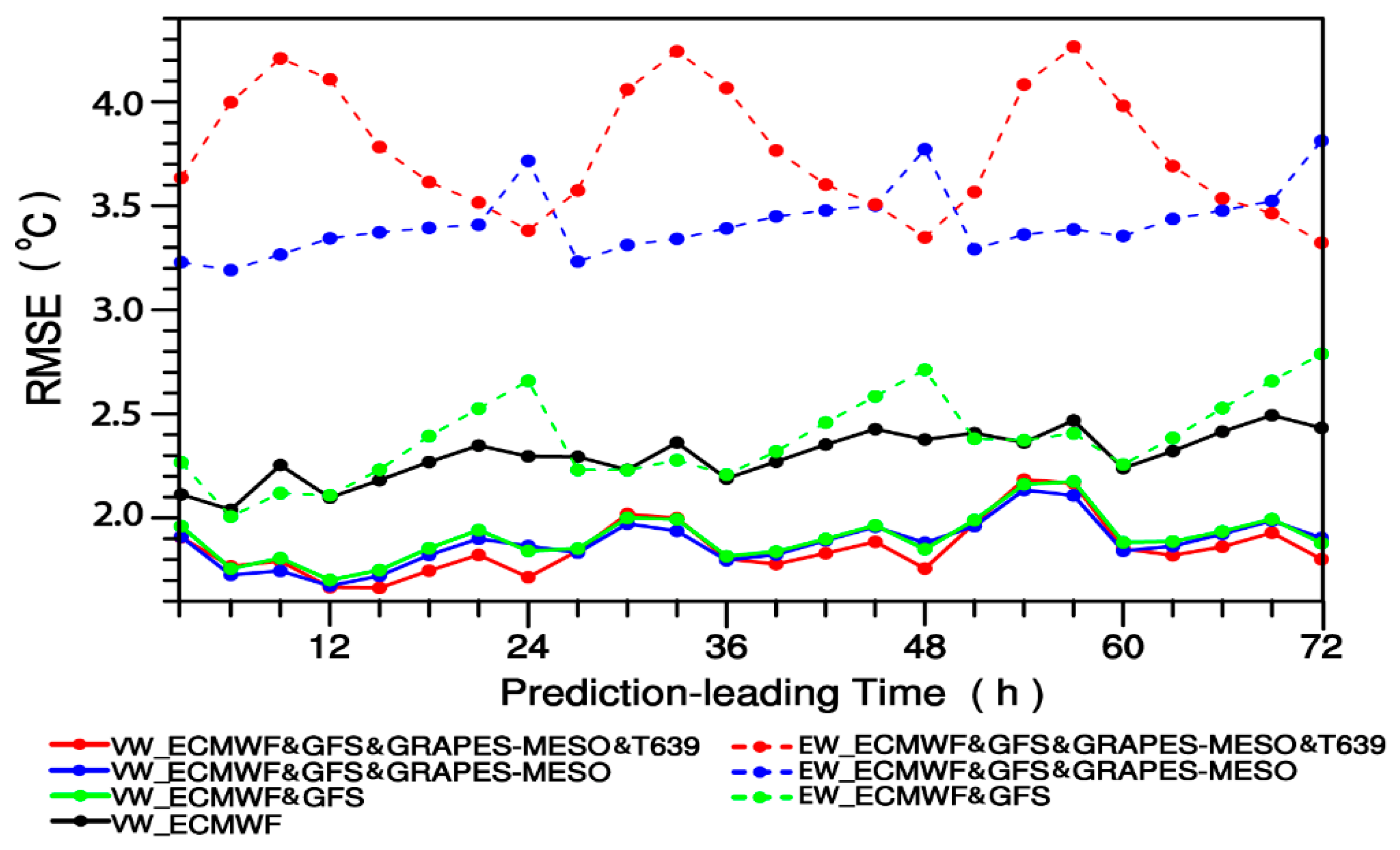 Atmosphere 13 00526 g004
