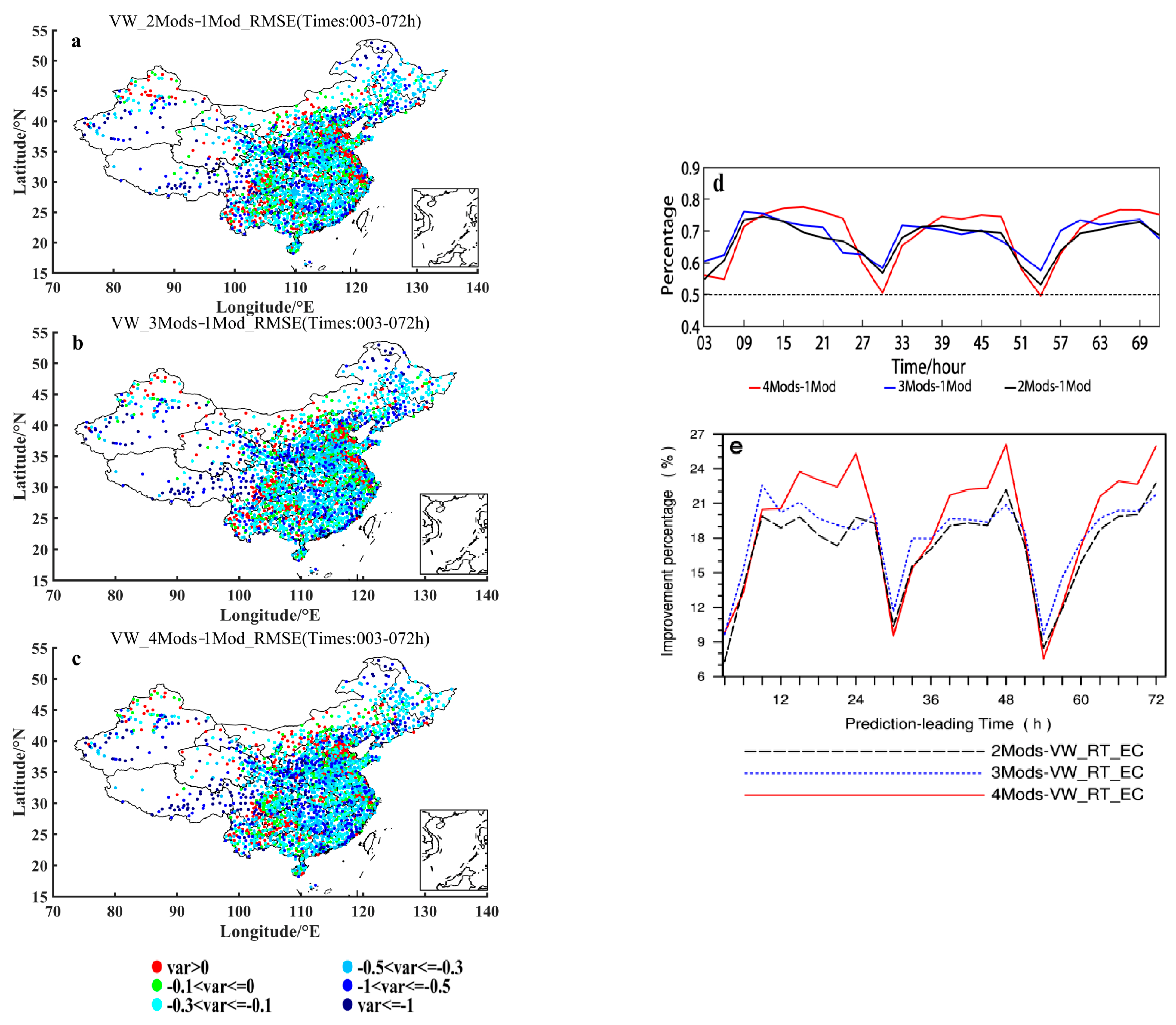 Atmosphere 13 00526 g007