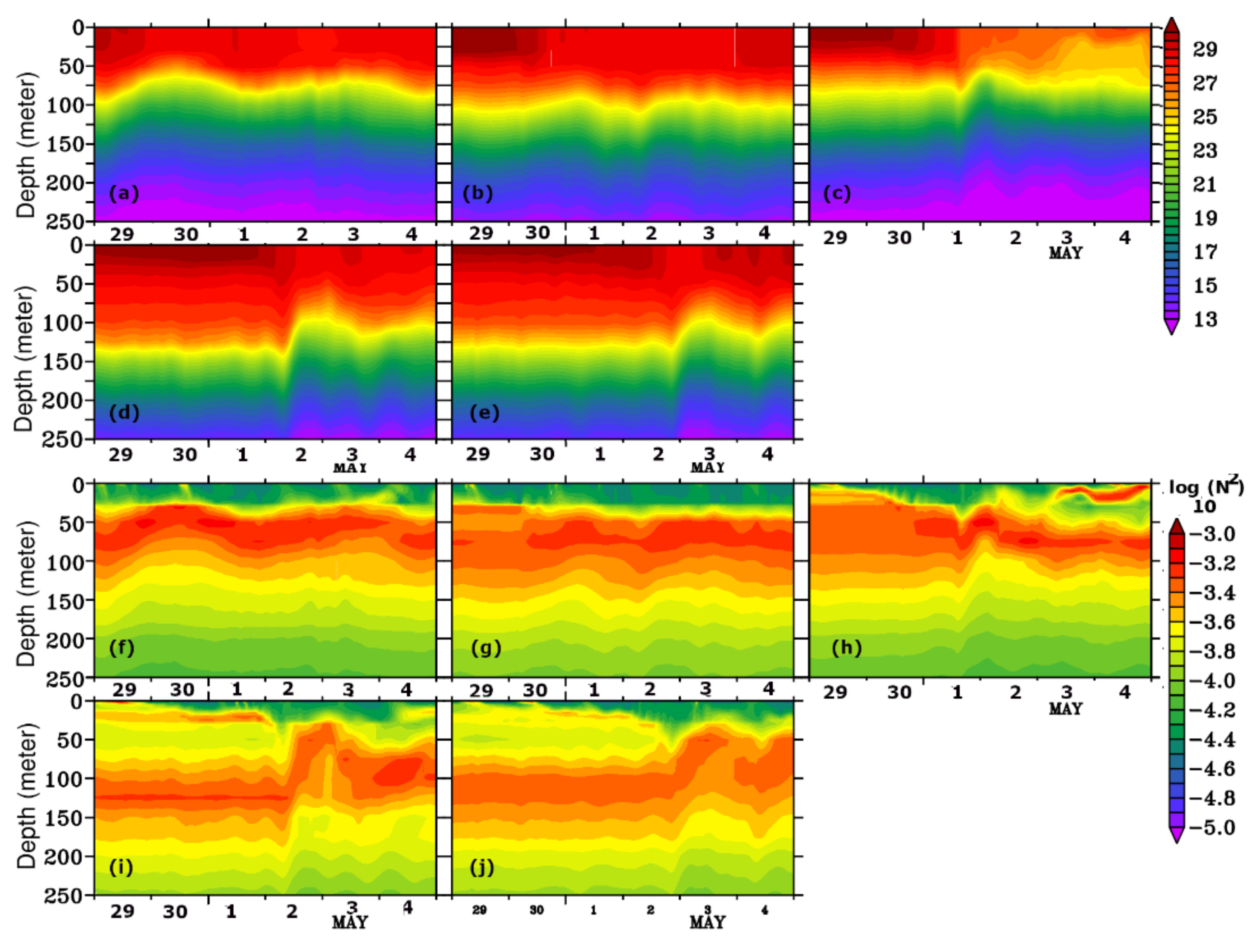Atmosphere 13 00535 g012