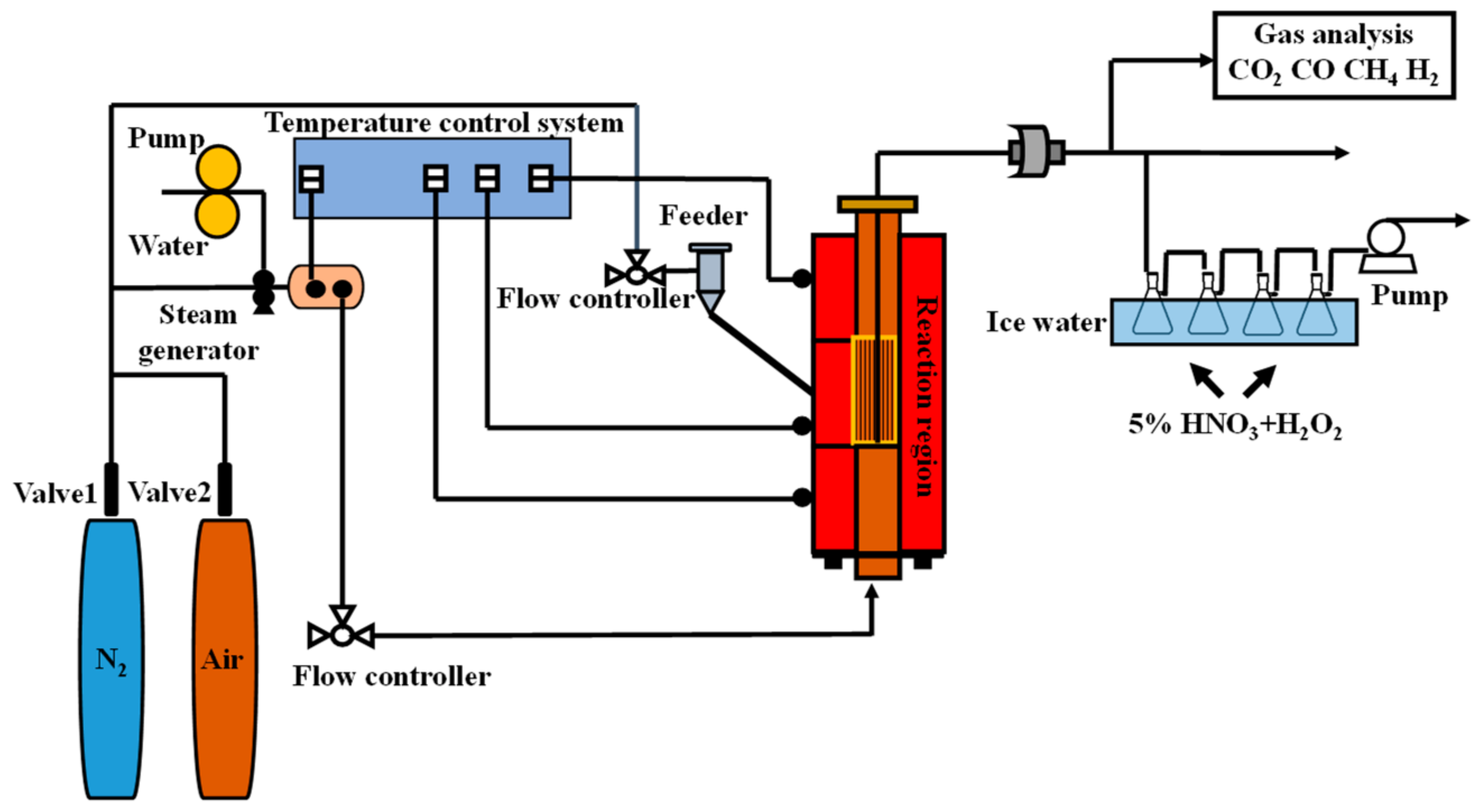Atmosphere 13 00547 g001
